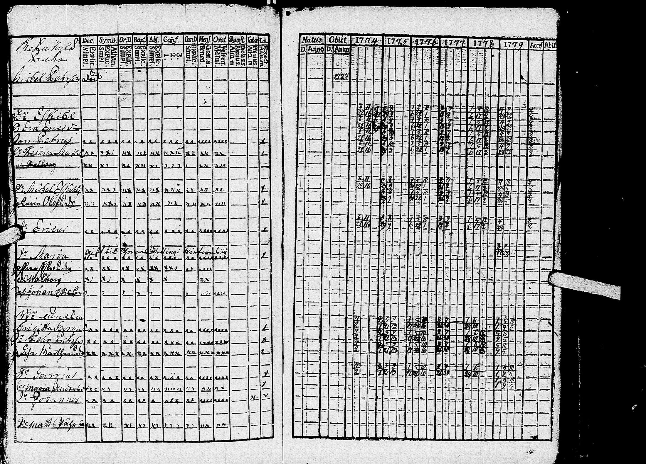 [ ../kirjat/Kirkonkirjat/kirvu/rippikirja_1765-1779_uk559-560/kuvat/179.jpg ]