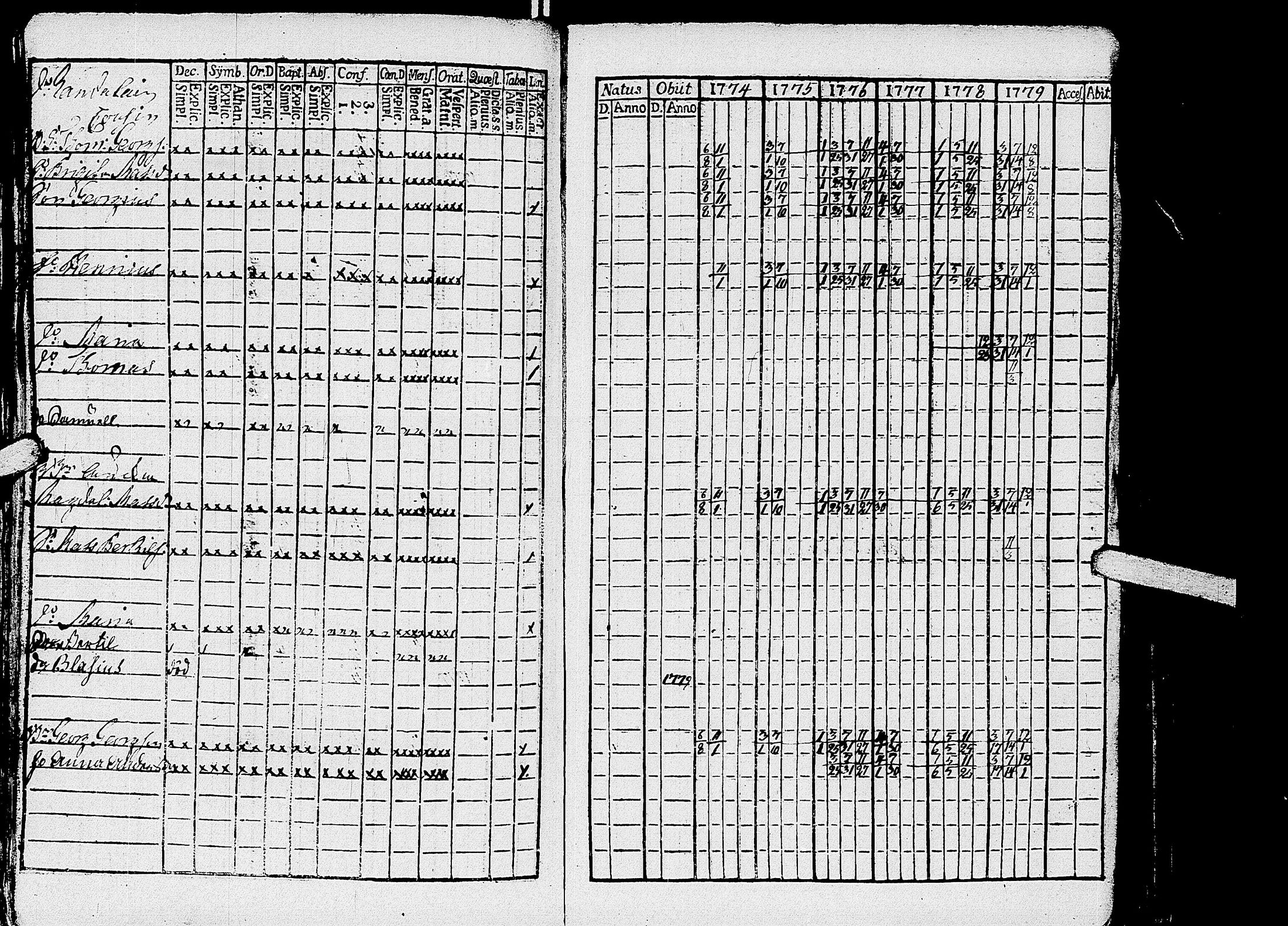 [ ../kirjat/Kirkonkirjat/kirvu/rippikirja_1765-1779_uk559-560/kuvat/184.jpg ]