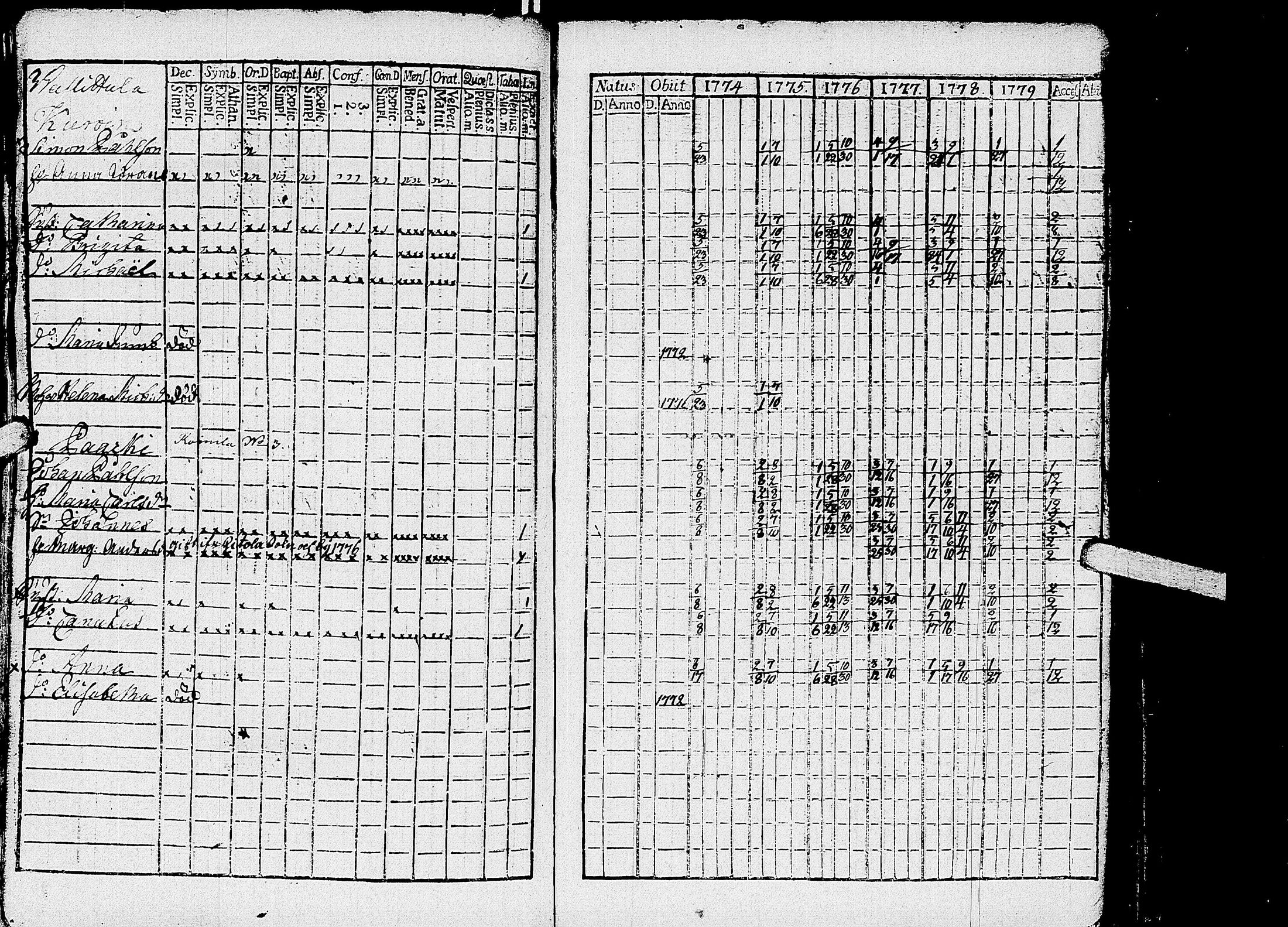 [ ../kirjat/Kirkonkirjat/kirvu/rippikirja_1765-1779_uk559-560/kuvat/185.jpg ]
