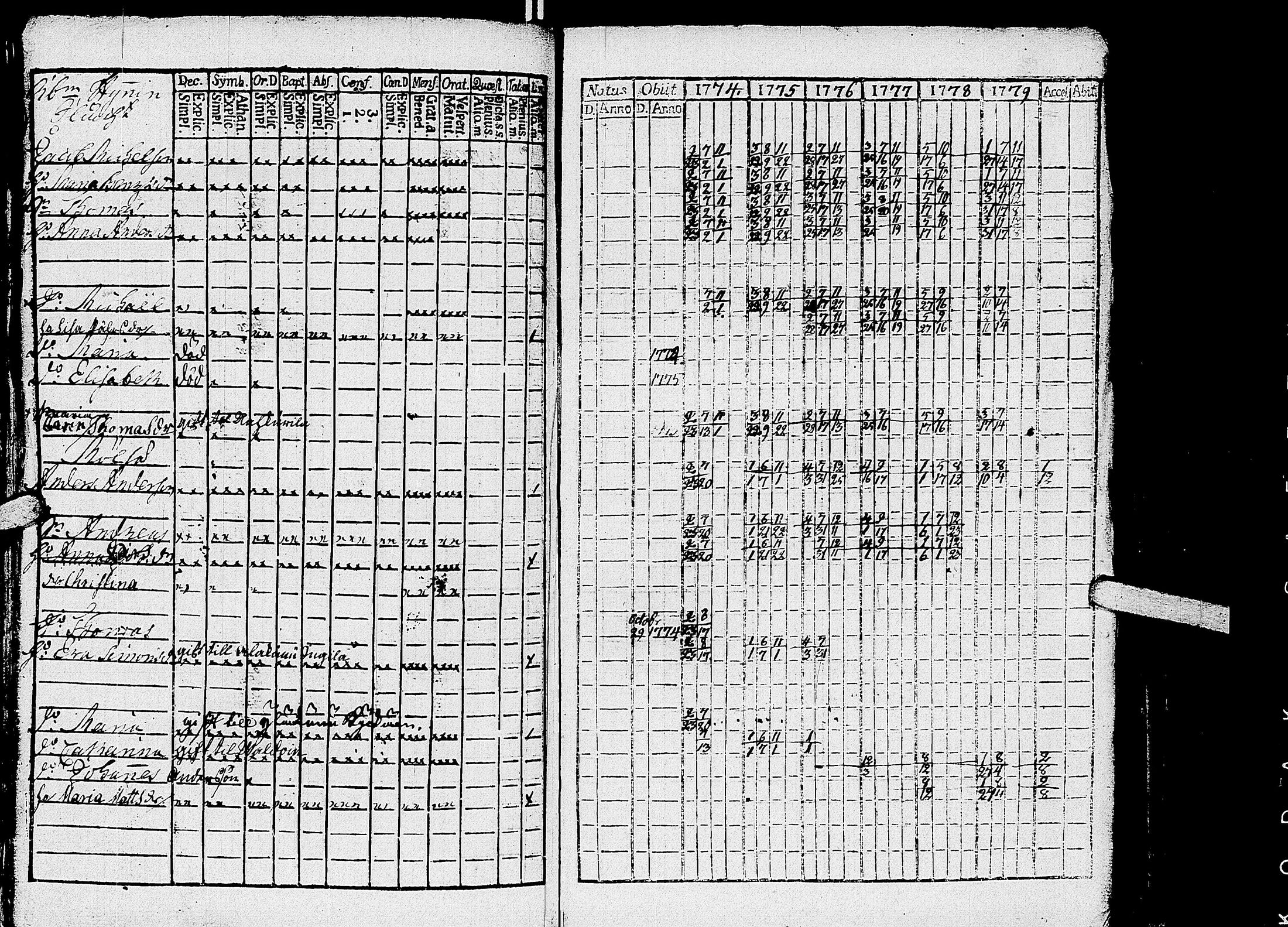 [ ../kirjat/Kirkonkirjat/kirvu/rippikirja_1765-1779_uk559-560/kuvat/188.jpg ]