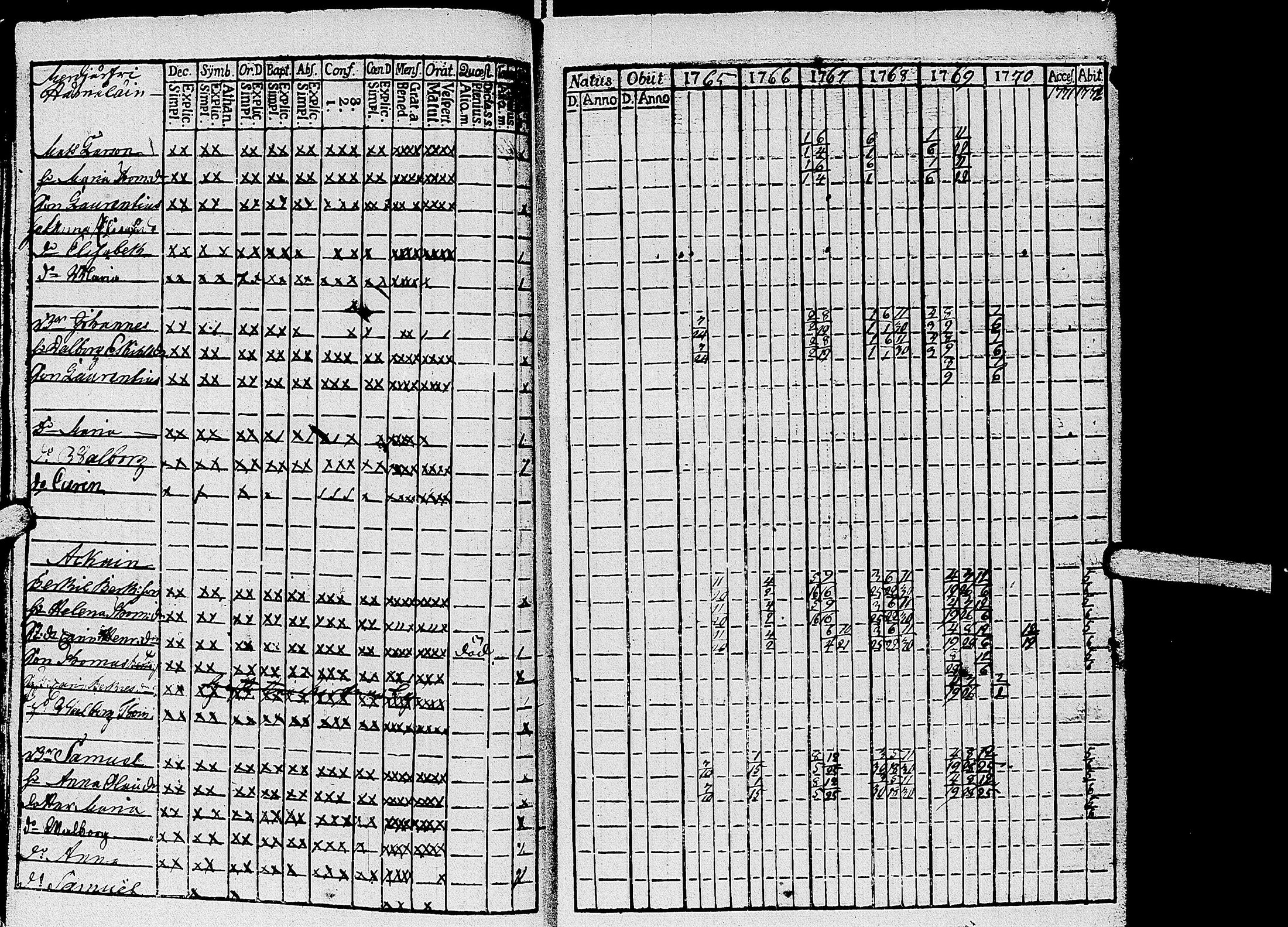 [ ../kirjat/Kirkonkirjat/kirvu/rippikirja_1765-1779_uk559-560/kuvat/19.jpg ]