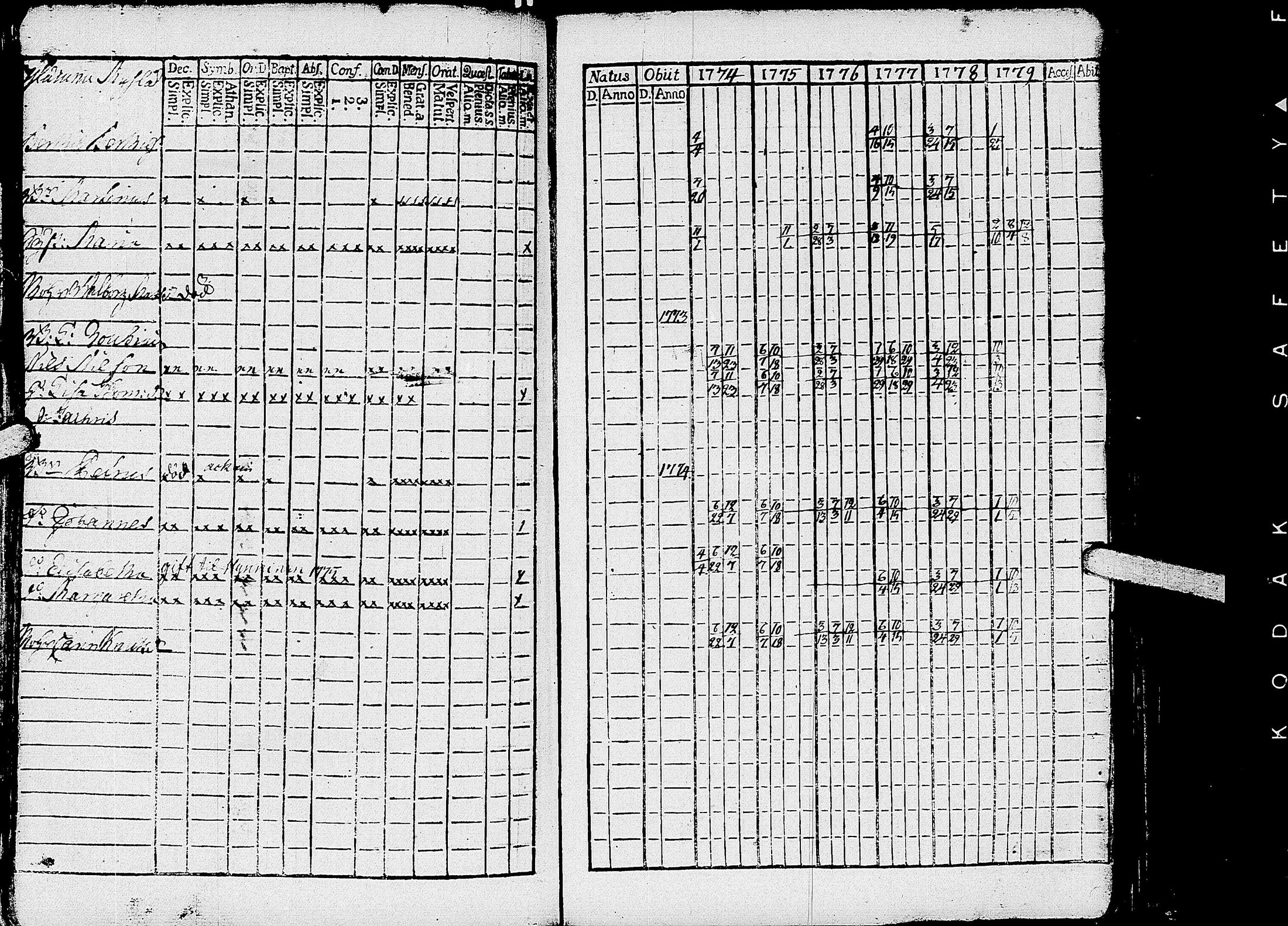 [ ../kirjat/Kirkonkirjat/kirvu/rippikirja_1765-1779_uk559-560/kuvat/194.jpg ]