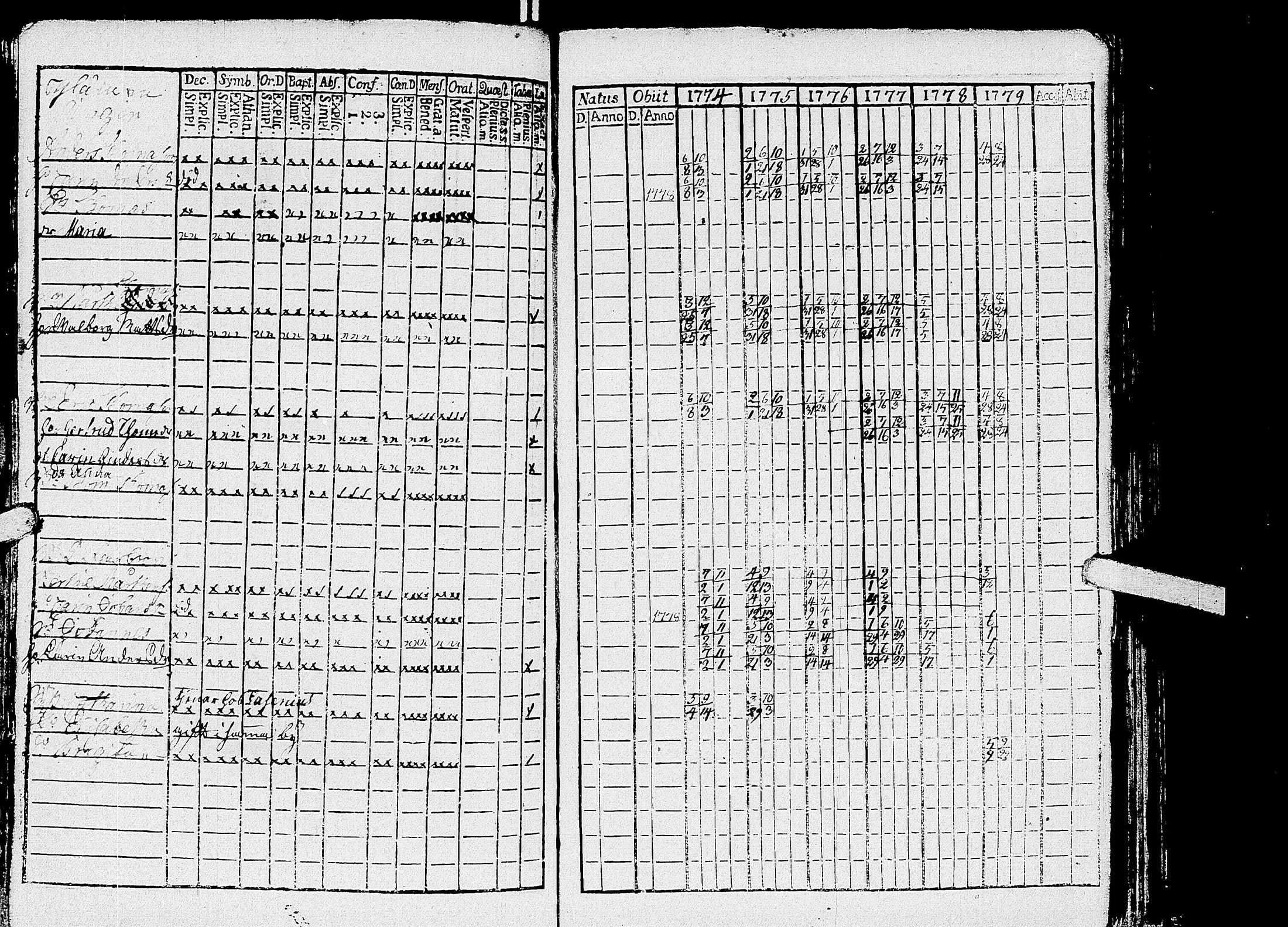 [ ../kirjat/Kirkonkirjat/kirvu/rippikirja_1765-1779_uk559-560/kuvat/198.jpg ]
