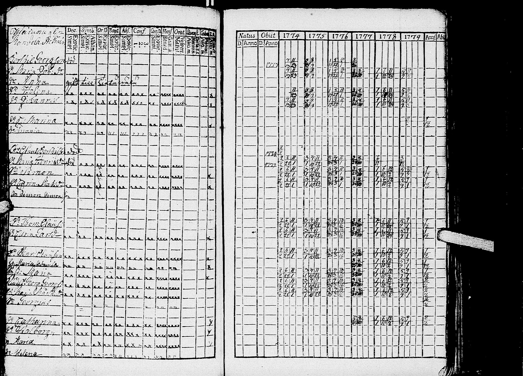 [ ../kirjat/Kirkonkirjat/kirvu/rippikirja_1765-1779_uk559-560/kuvat/203.jpg ]