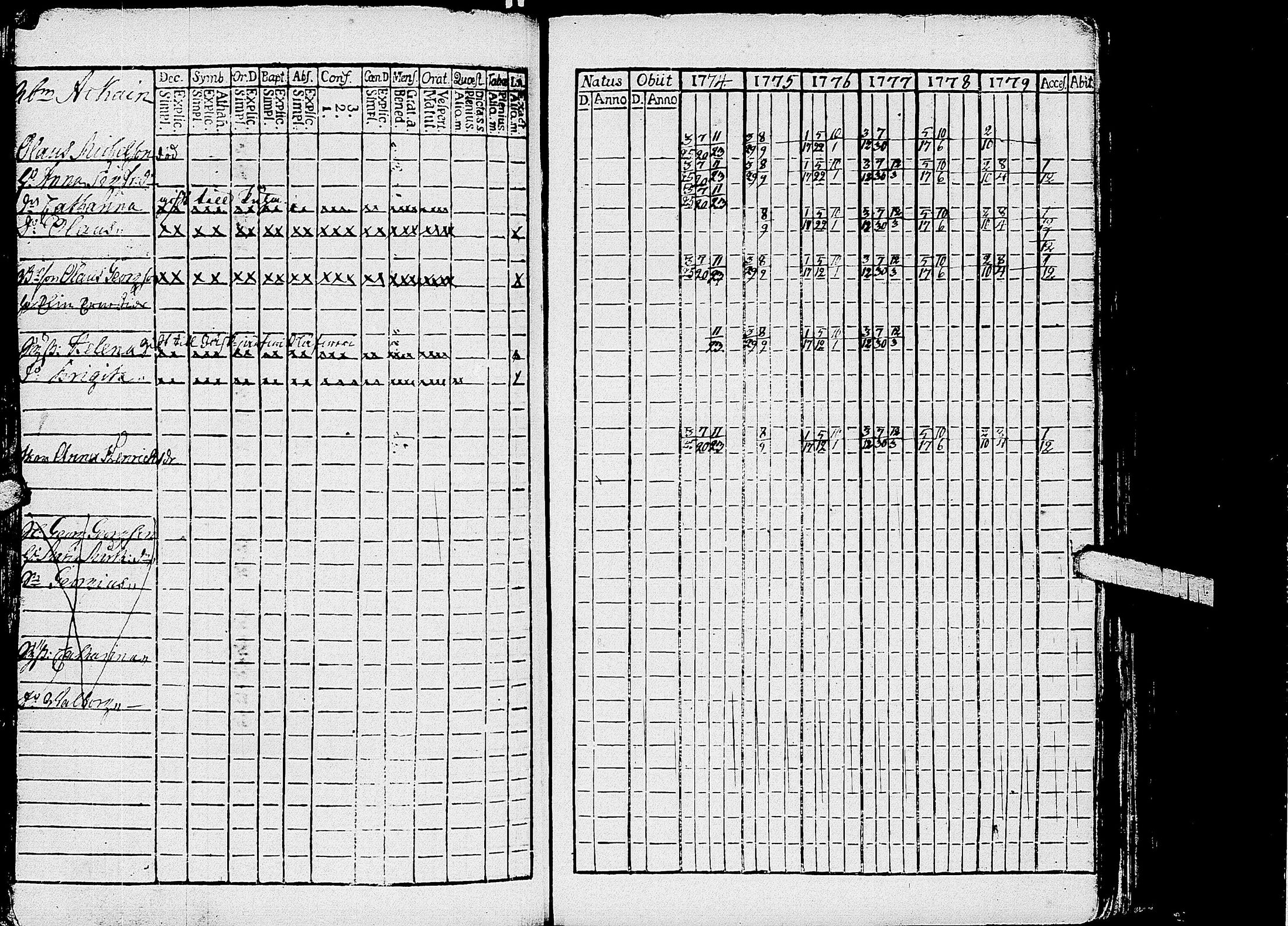 [ ../kirjat/Kirkonkirjat/kirvu/rippikirja_1765-1779_uk559-560/kuvat/204.jpg ]