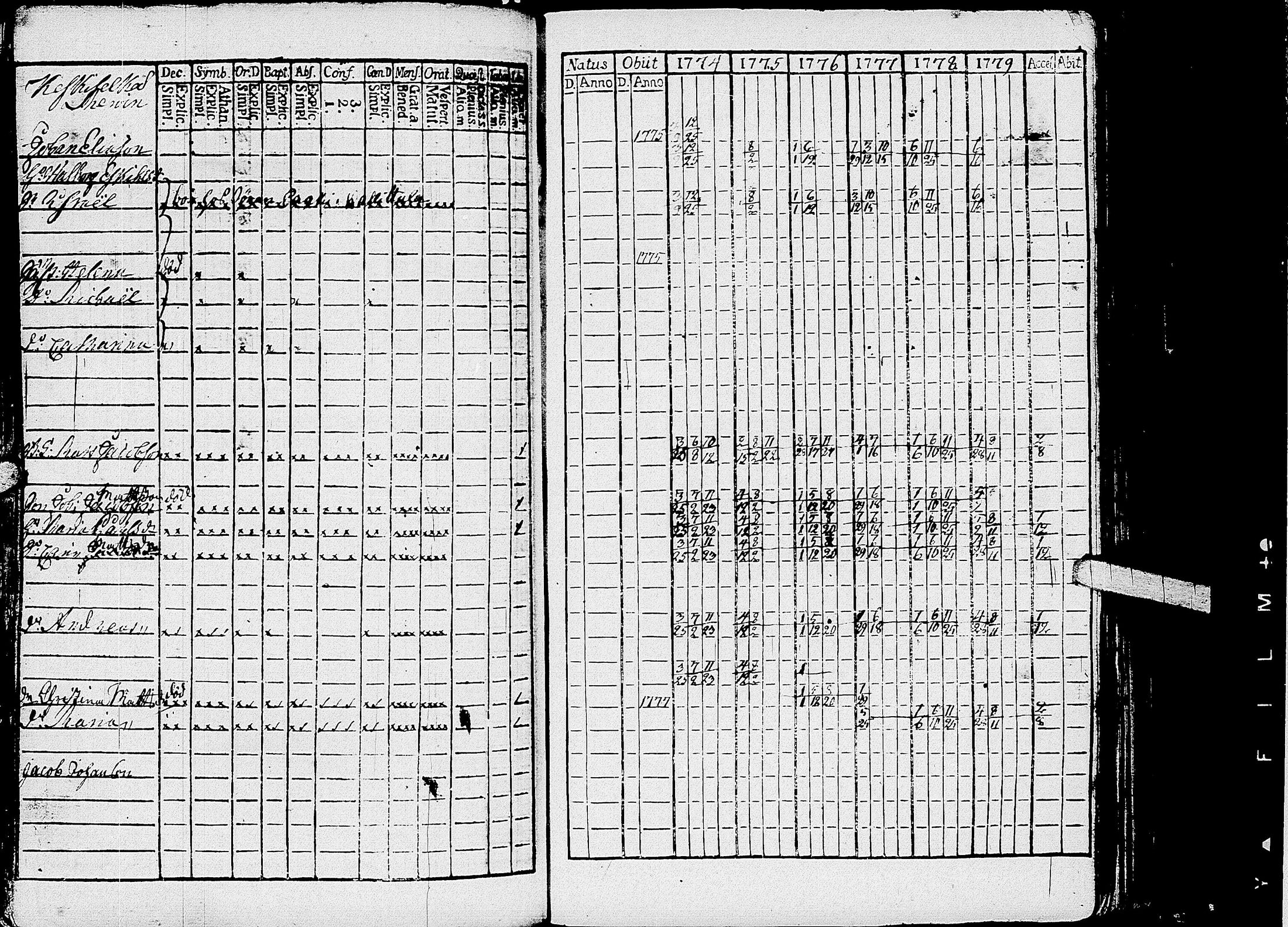 [ ../kirjat/Kirkonkirjat/kirvu/rippikirja_1765-1779_uk559-560/kuvat/205.jpg ]