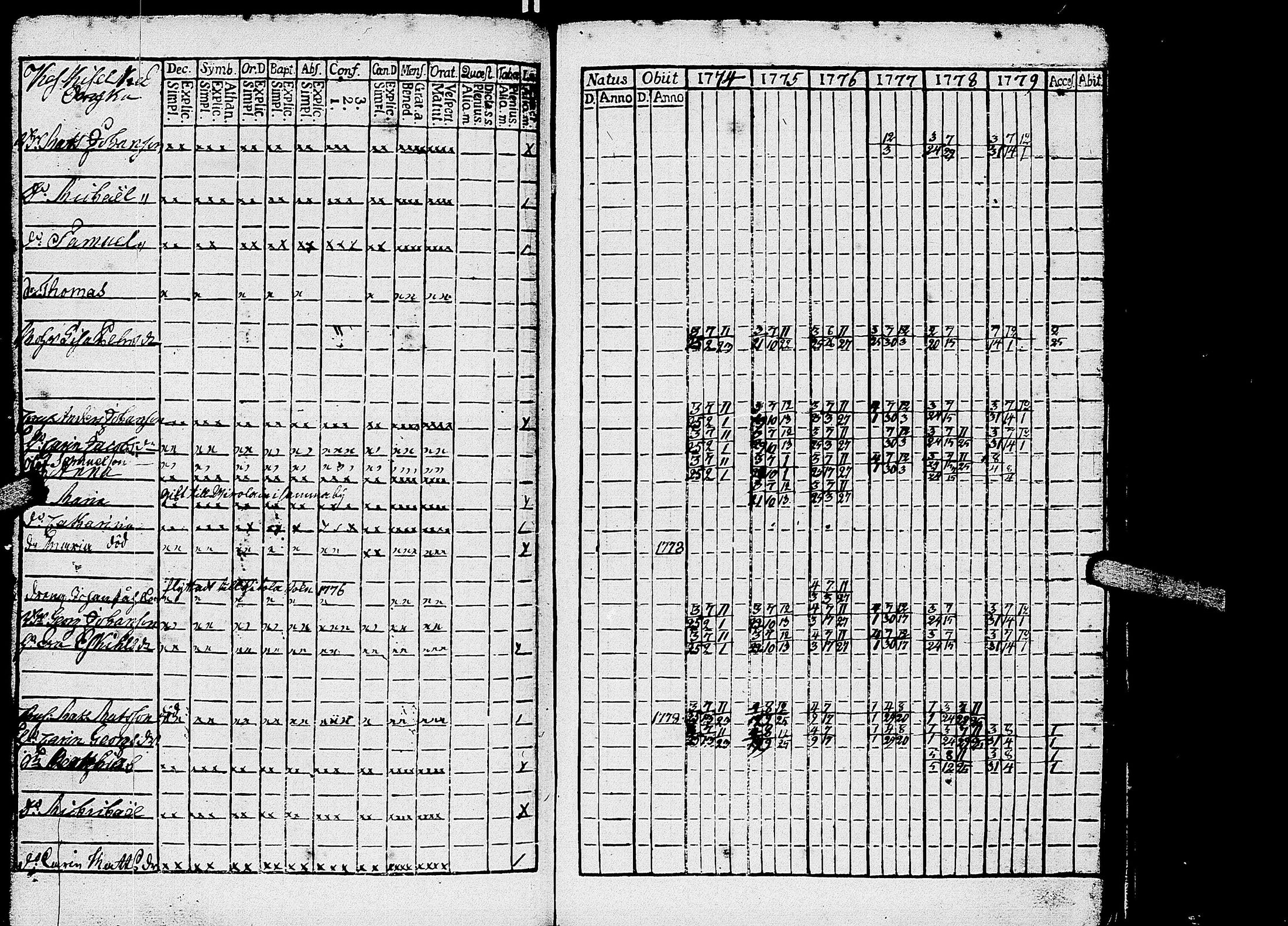 [ ../kirjat/Kirkonkirjat/kirvu/rippikirja_1765-1779_uk559-560/kuvat/207.jpg ]