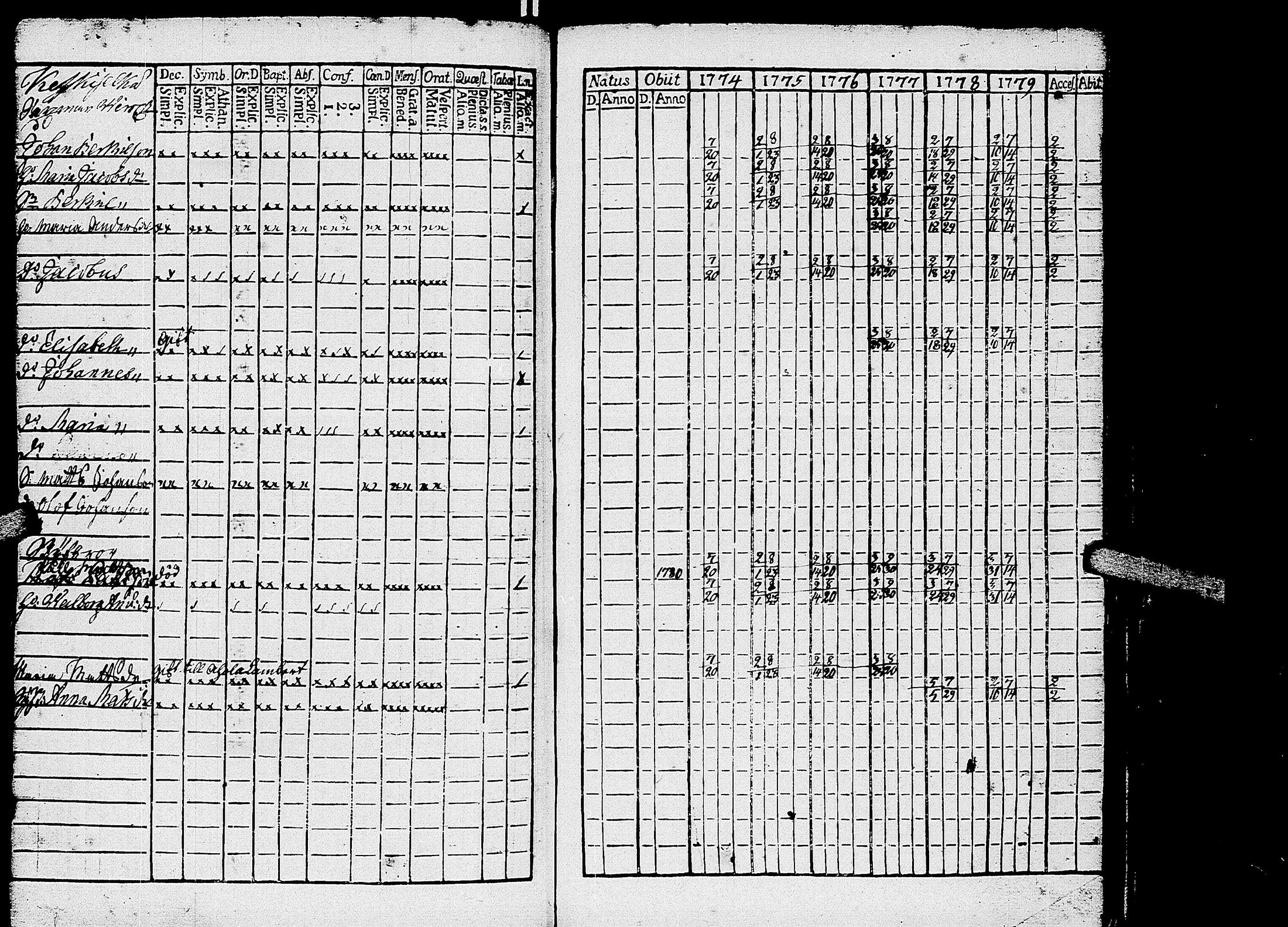 [ ../kirjat/Kirkonkirjat/kirvu/rippikirja_1765-1779_uk559-560/kuvat/209.jpg ]