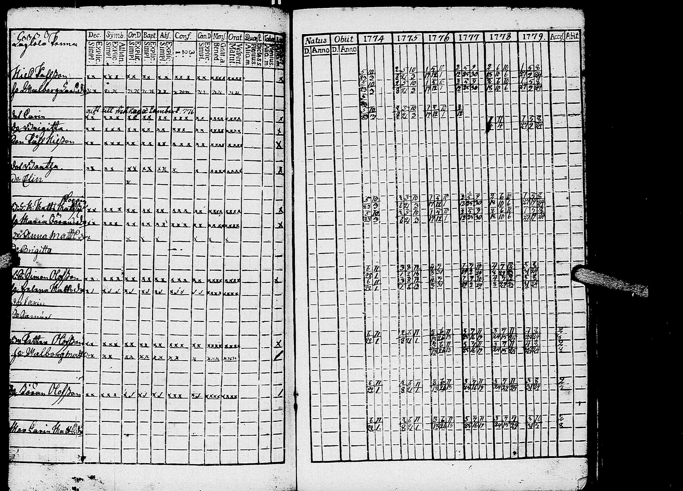 [ ../kirjat/Kirkonkirjat/kirvu/rippikirja_1765-1779_uk559-560/kuvat/213.jpg ]