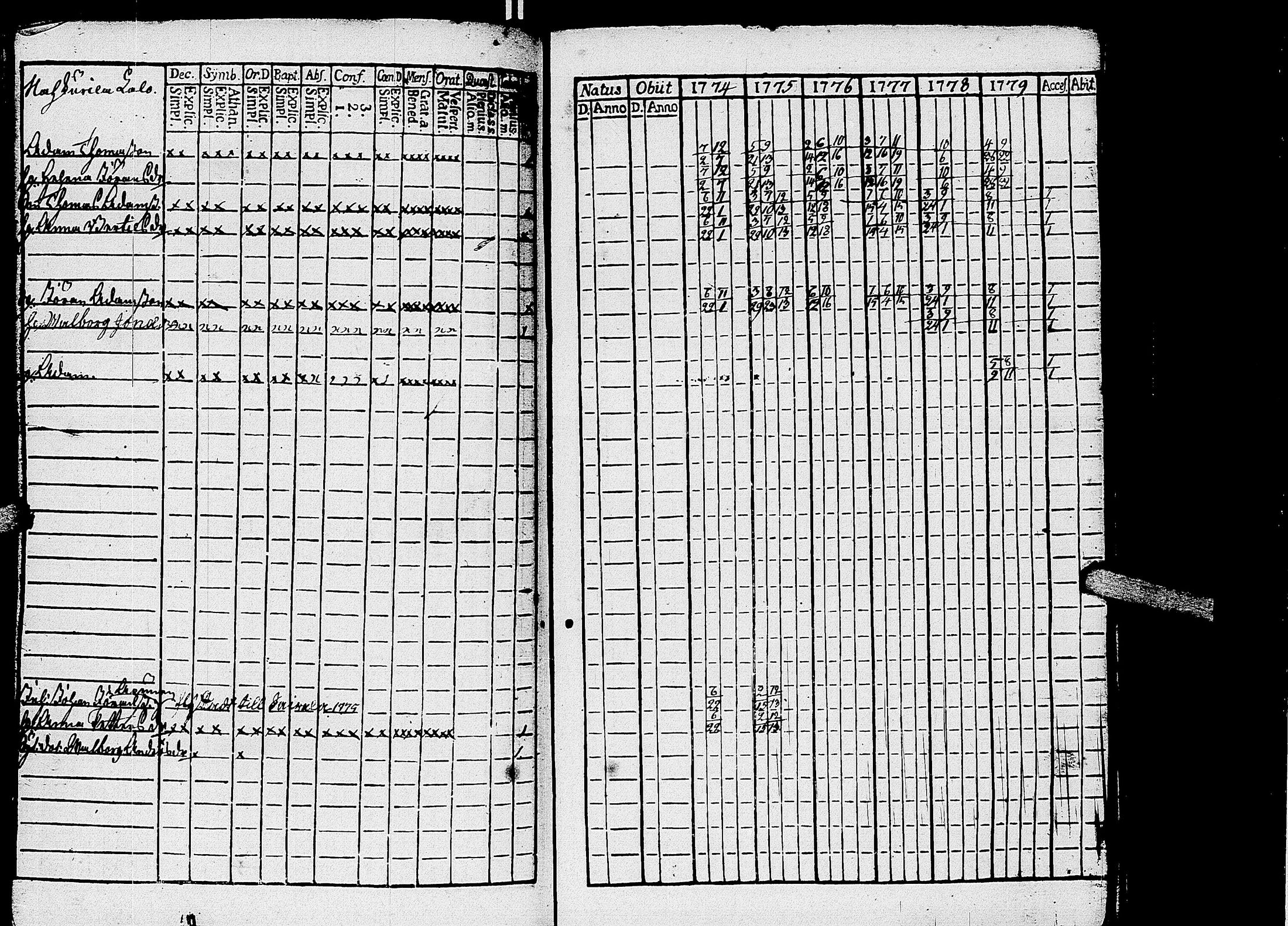 [ ../kirjat/Kirkonkirjat/kirvu/rippikirja_1765-1779_uk559-560/kuvat/220.jpg ]
