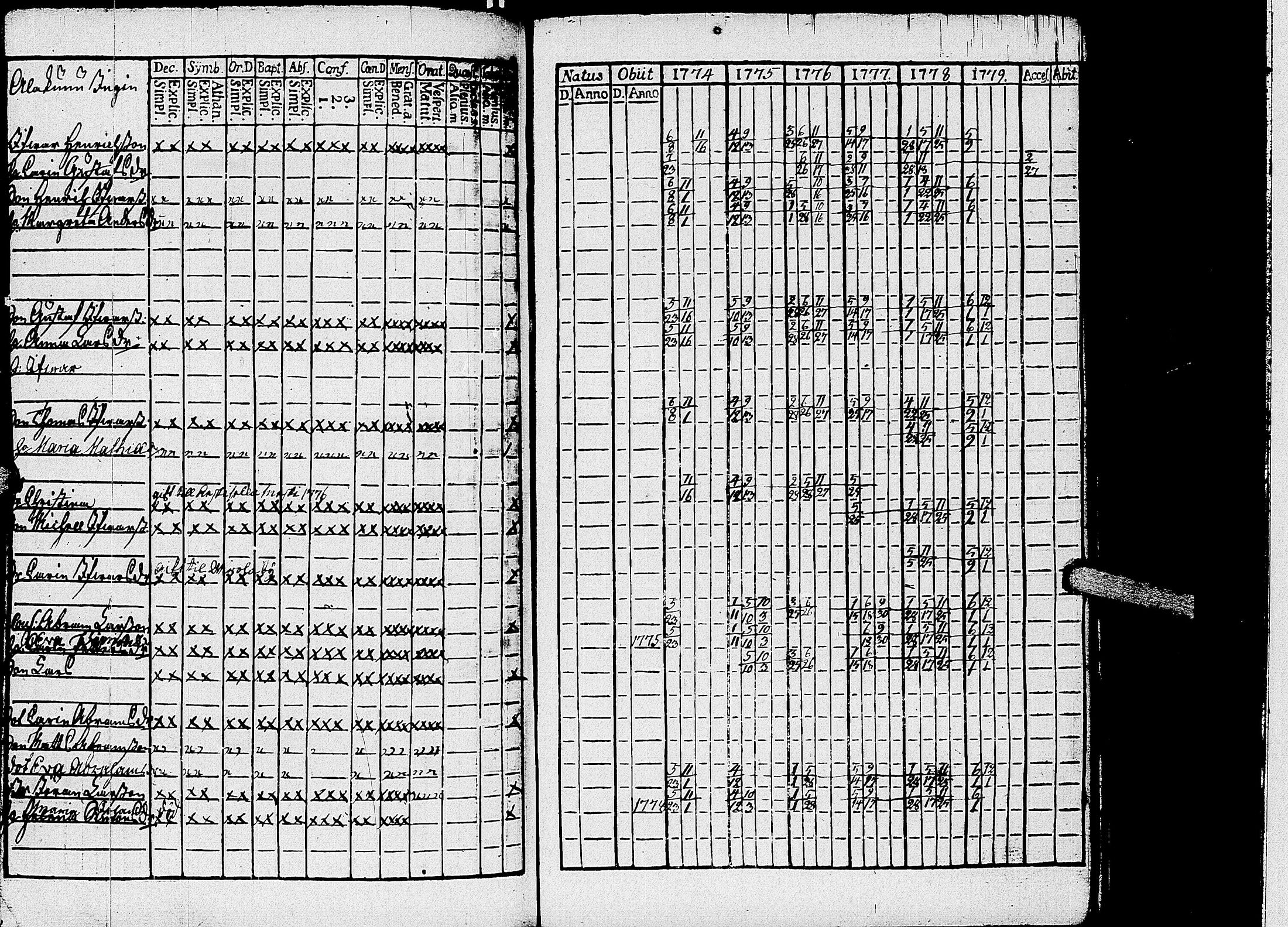 [ ../kirjat/Kirkonkirjat/kirvu/rippikirja_1765-1779_uk559-560/kuvat/224.jpg ]