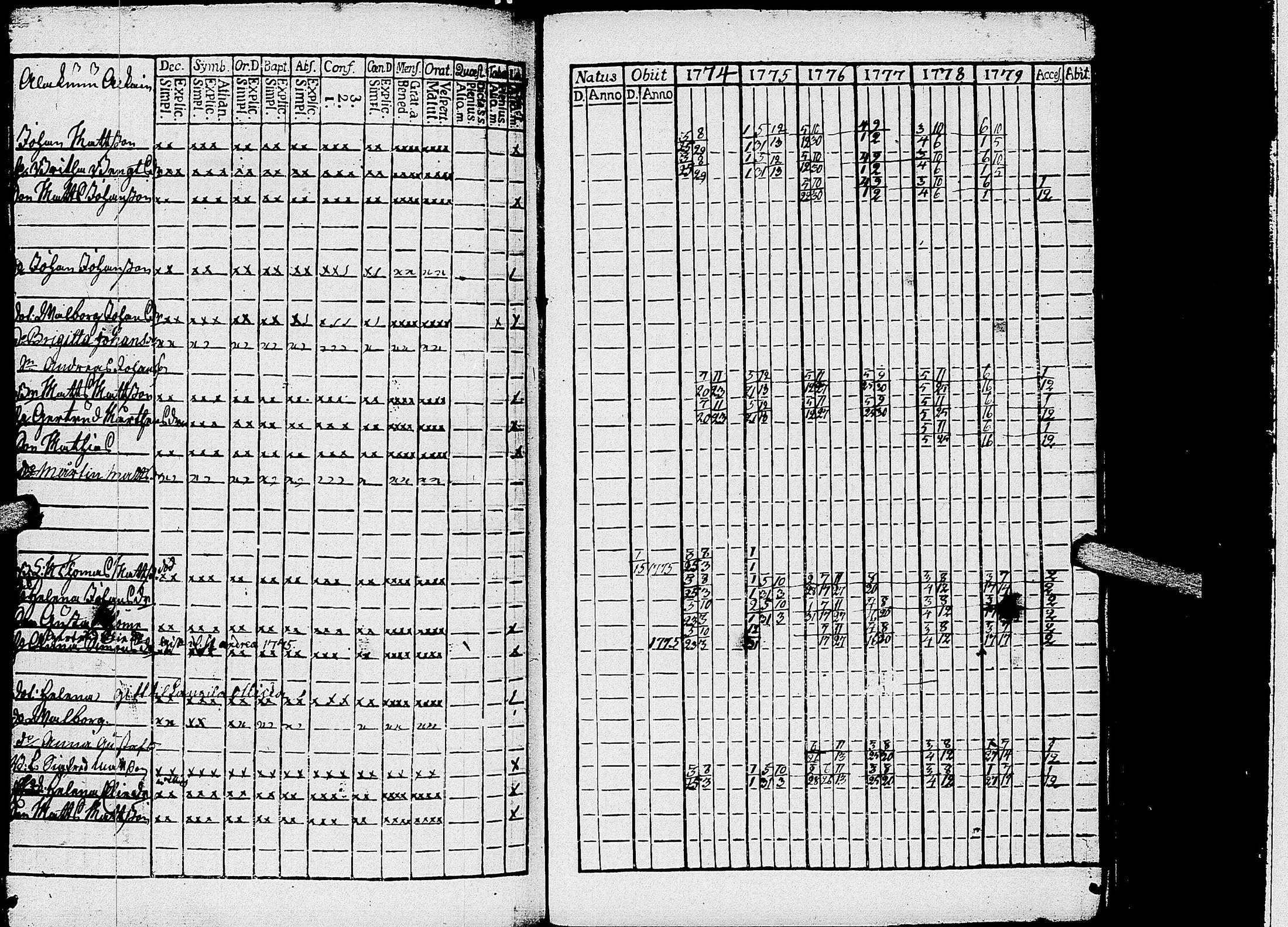 [ ../kirjat/Kirkonkirjat/kirvu/rippikirja_1765-1779_uk559-560/kuvat/227.jpg ]
