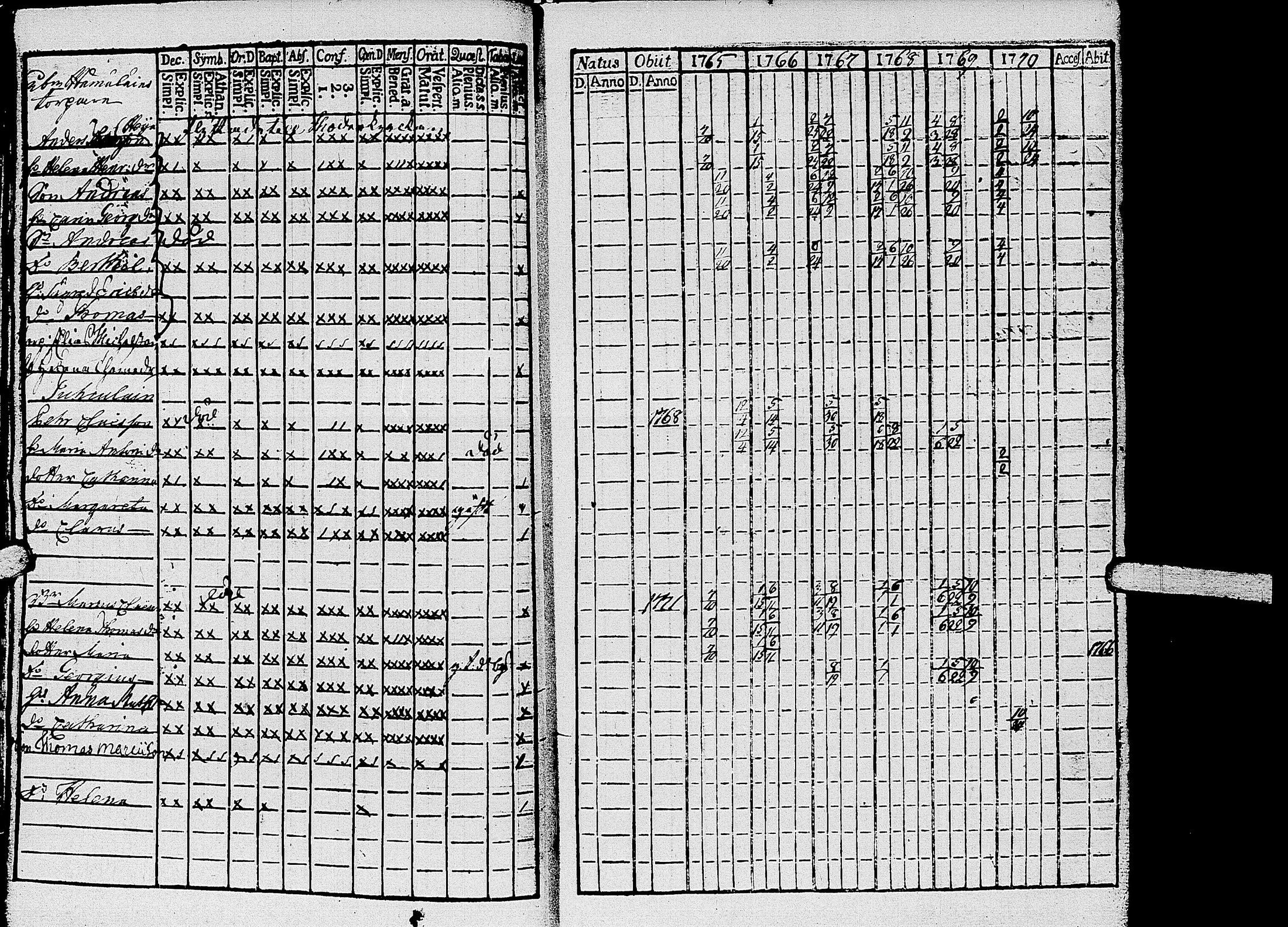 [ ../kirjat/Kirkonkirjat/kirvu/rippikirja_1765-1779_uk559-560/kuvat/23.jpg ]