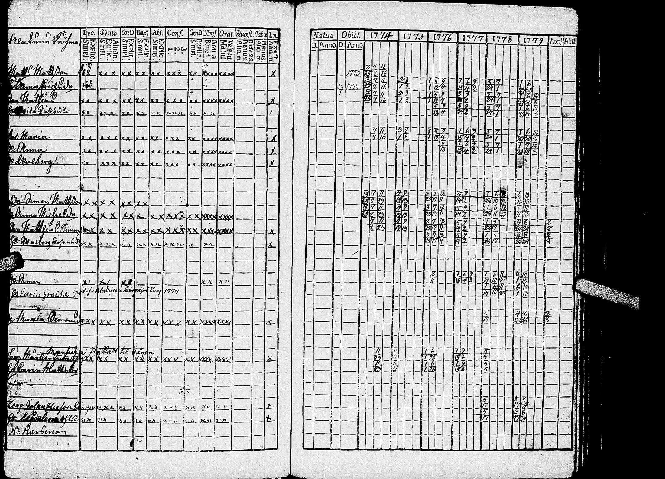 [ ../kirjat/Kirkonkirjat/kirvu/rippikirja_1765-1779_uk559-560/kuvat/230.jpg ]