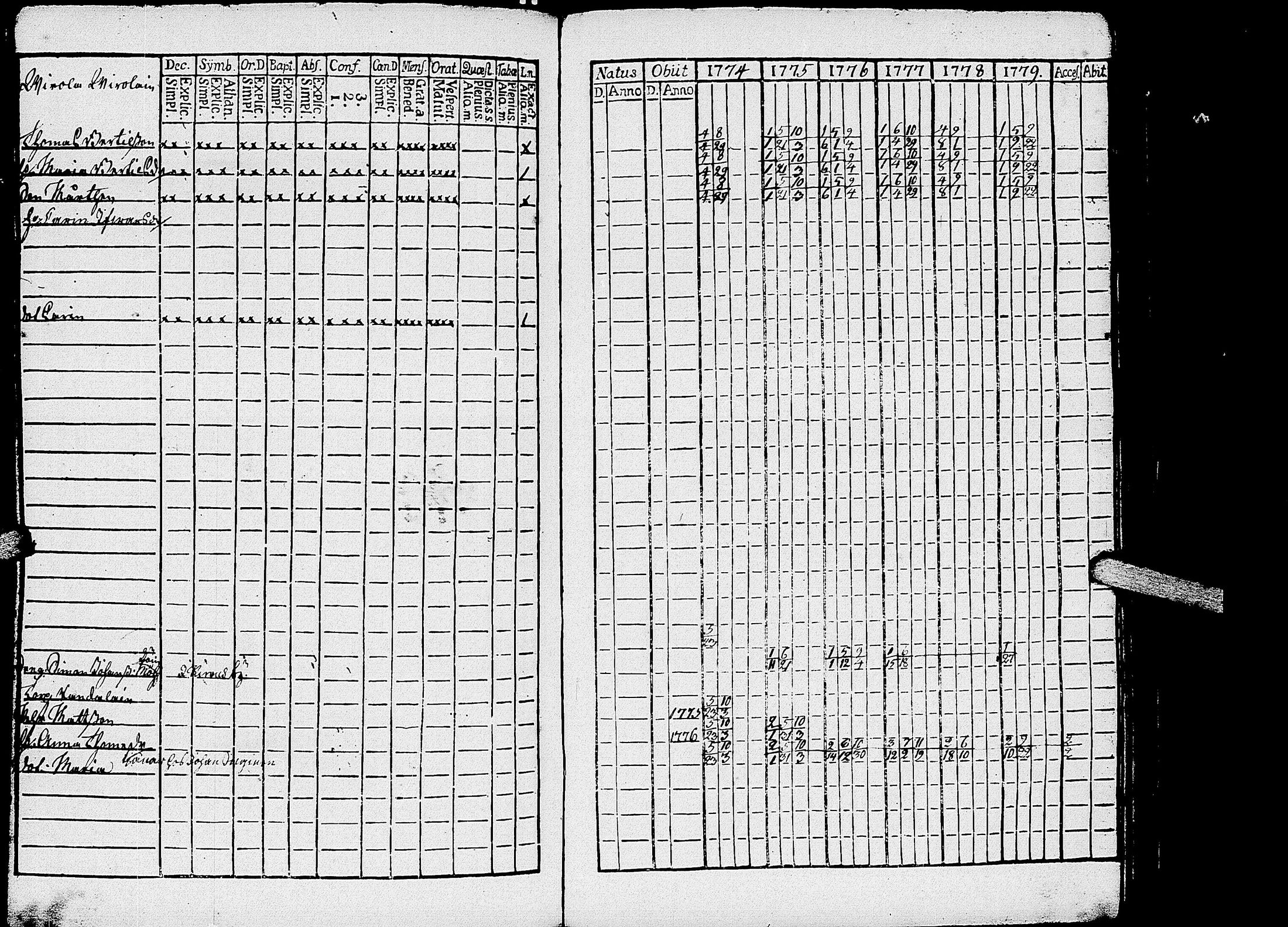 [ ../kirjat/Kirkonkirjat/kirvu/rippikirja_1765-1779_uk559-560/kuvat/237.jpg ]