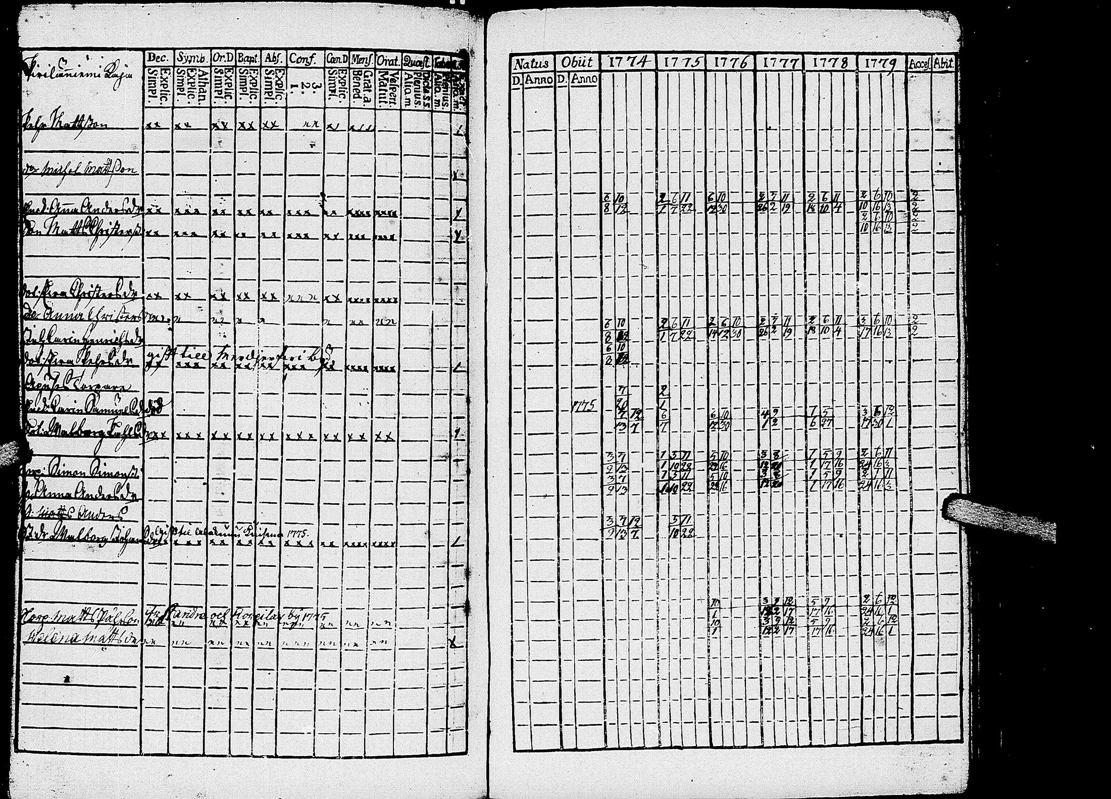 [ ../kirjat/Kirkonkirjat/kirvu/rippikirja_1765-1779_uk559-560/kuvat/239.jpg ]