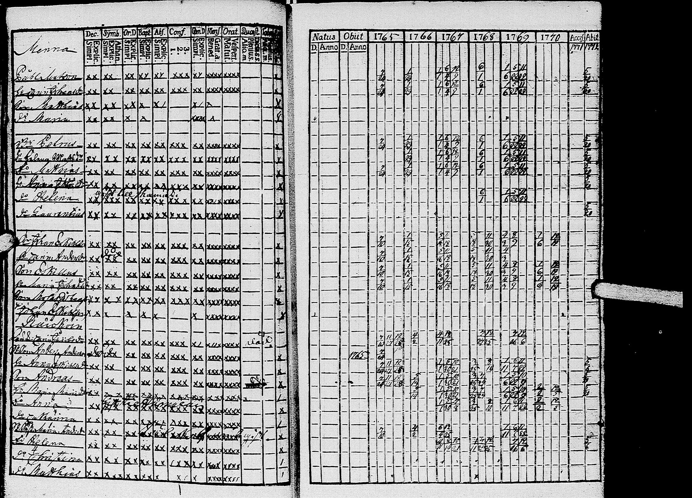 [ ../kirjat/Kirkonkirjat/kirvu/rippikirja_1765-1779_uk559-560/kuvat/24.jpg ]