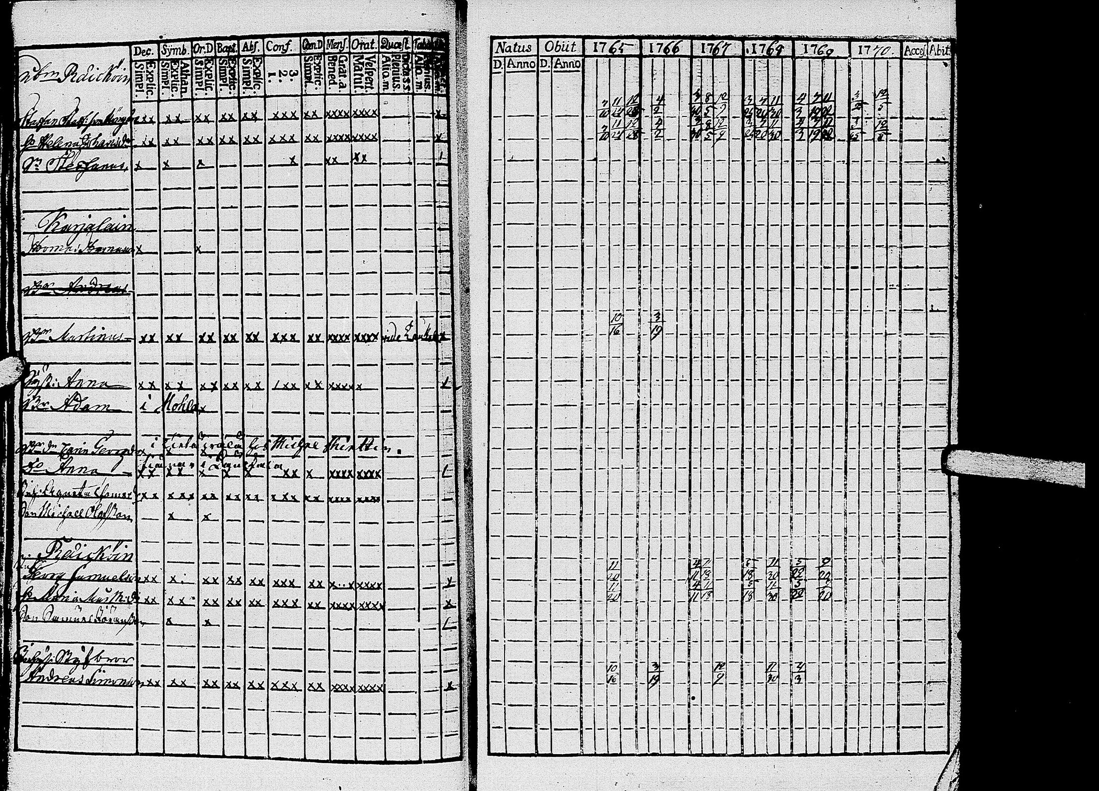 [ ../kirjat/Kirkonkirjat/kirvu/rippikirja_1765-1779_uk559-560/kuvat/25.jpg ]