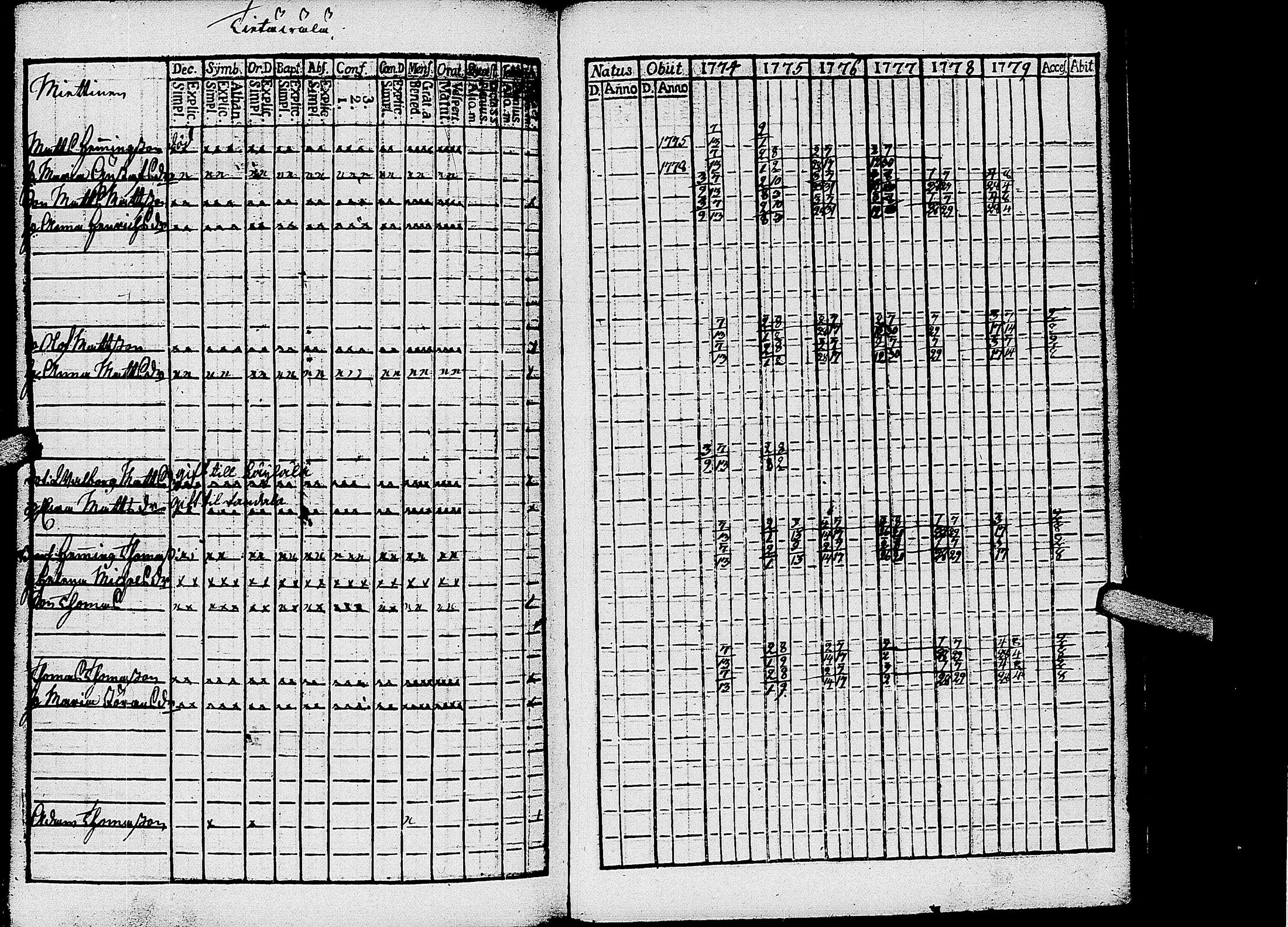[ ../kirjat/Kirkonkirjat/kirvu/rippikirja_1765-1779_uk559-560/kuvat/259.jpg ]