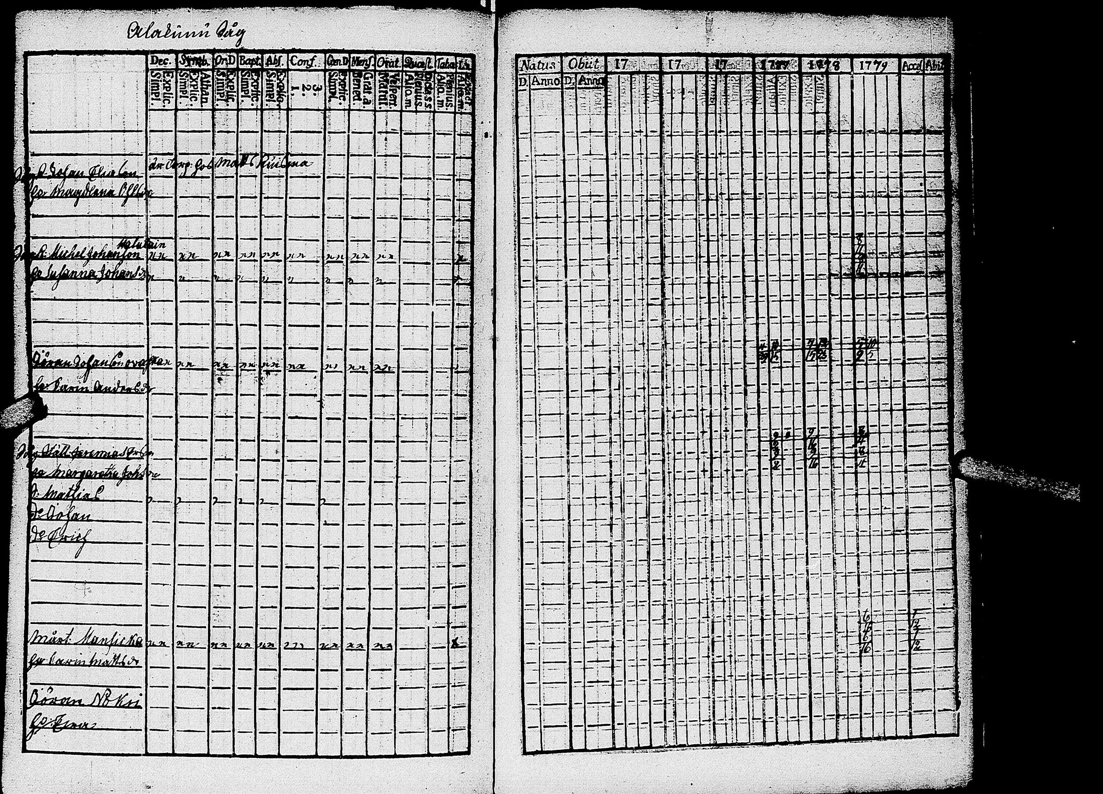[ ../kirjat/Kirkonkirjat/kirvu/rippikirja_1765-1779_uk559-560/kuvat/263.jpg ]