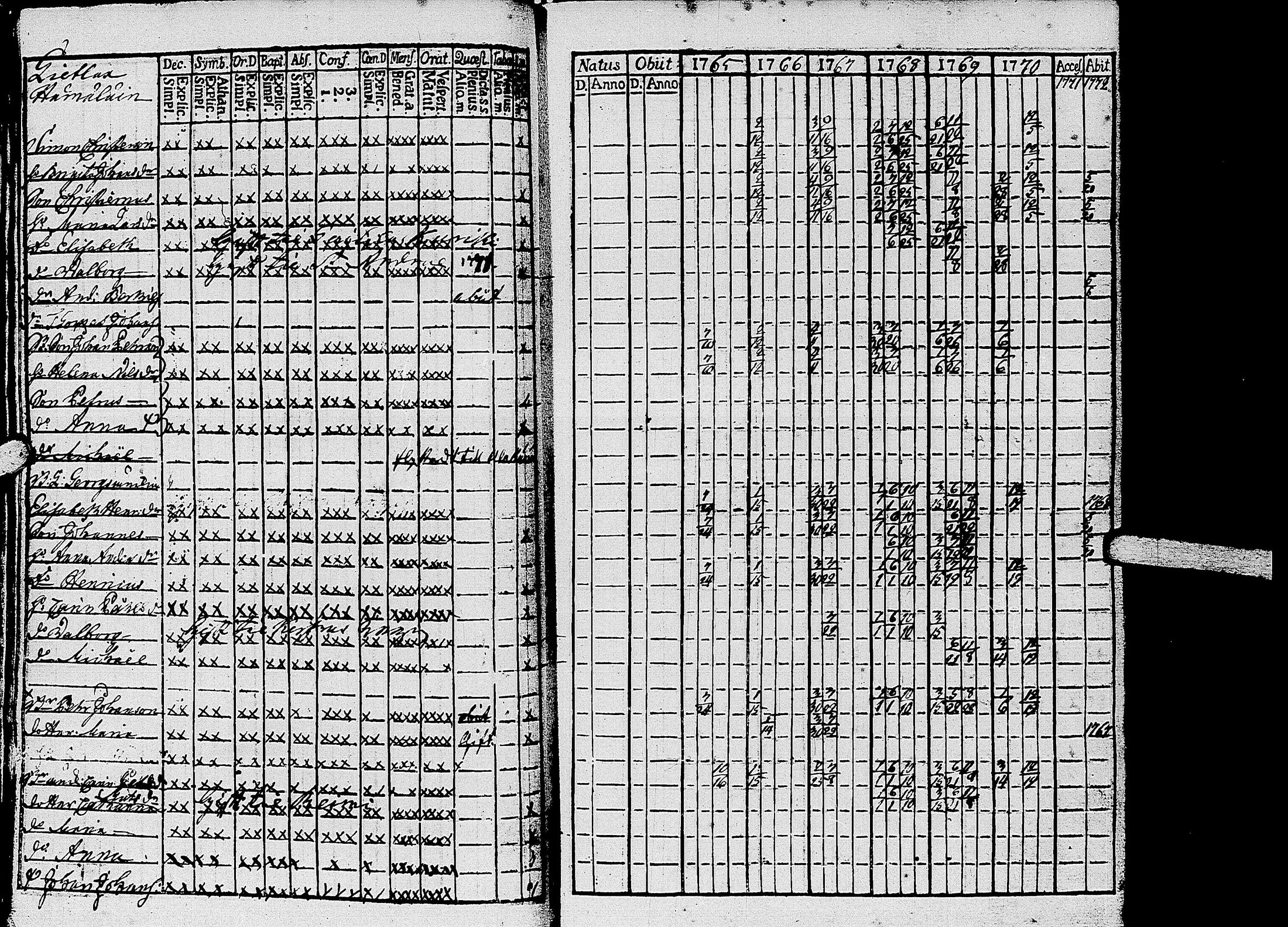 [ ../kirjat/Kirkonkirjat/kirvu/rippikirja_1765-1779_uk559-560/kuvat/27.jpg ]