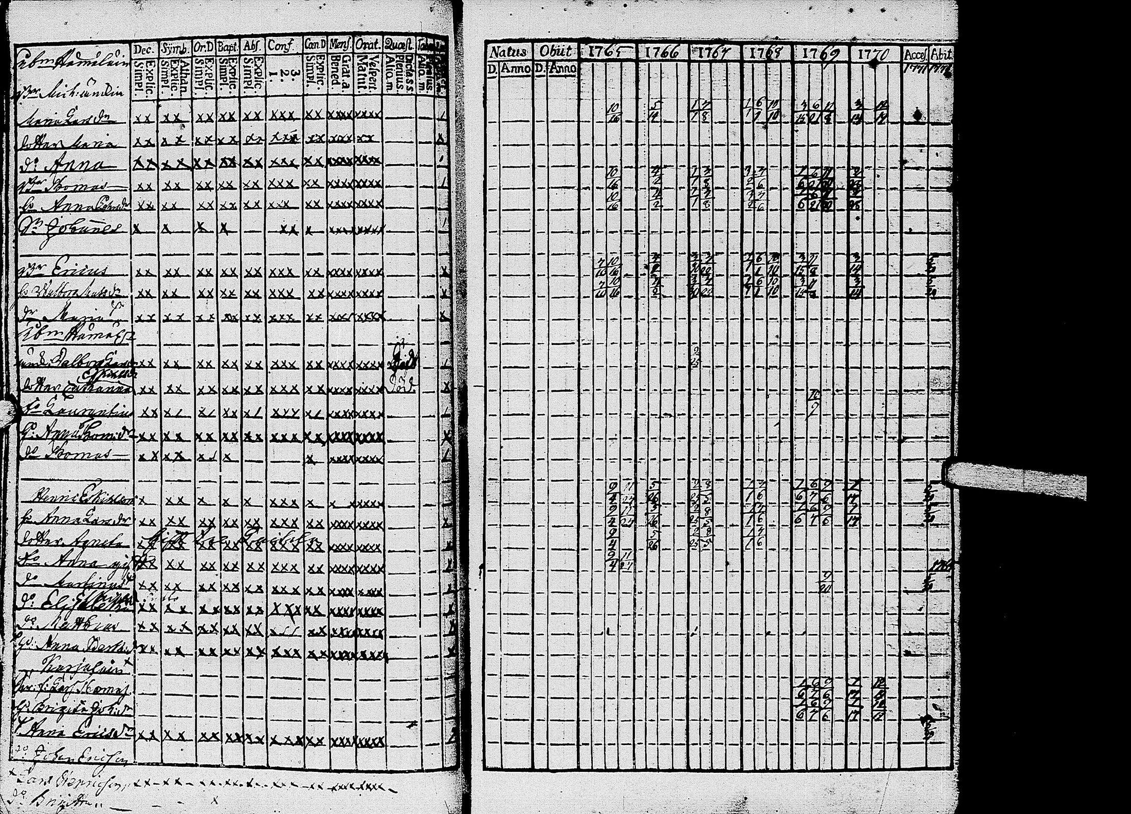 [ ../kirjat/Kirkonkirjat/kirvu/rippikirja_1765-1779_uk559-560/kuvat/28.jpg ]