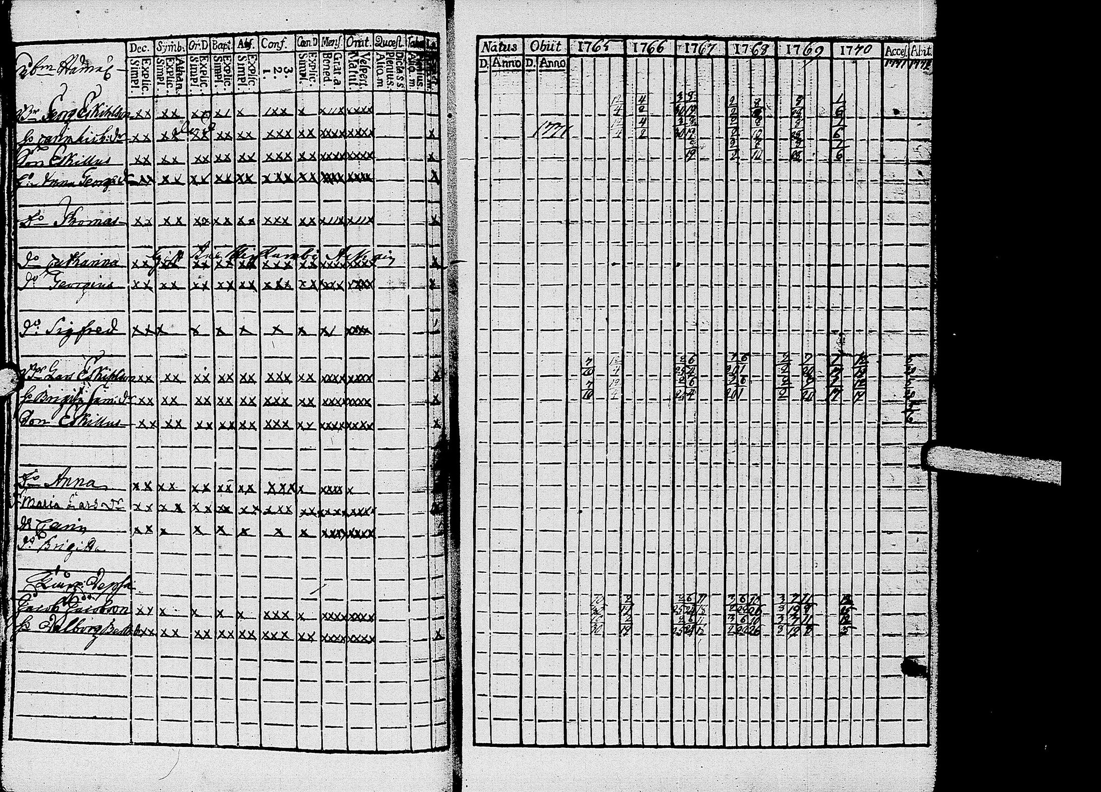 [ ../kirjat/Kirkonkirjat/kirvu/rippikirja_1765-1779_uk559-560/kuvat/29.jpg ]