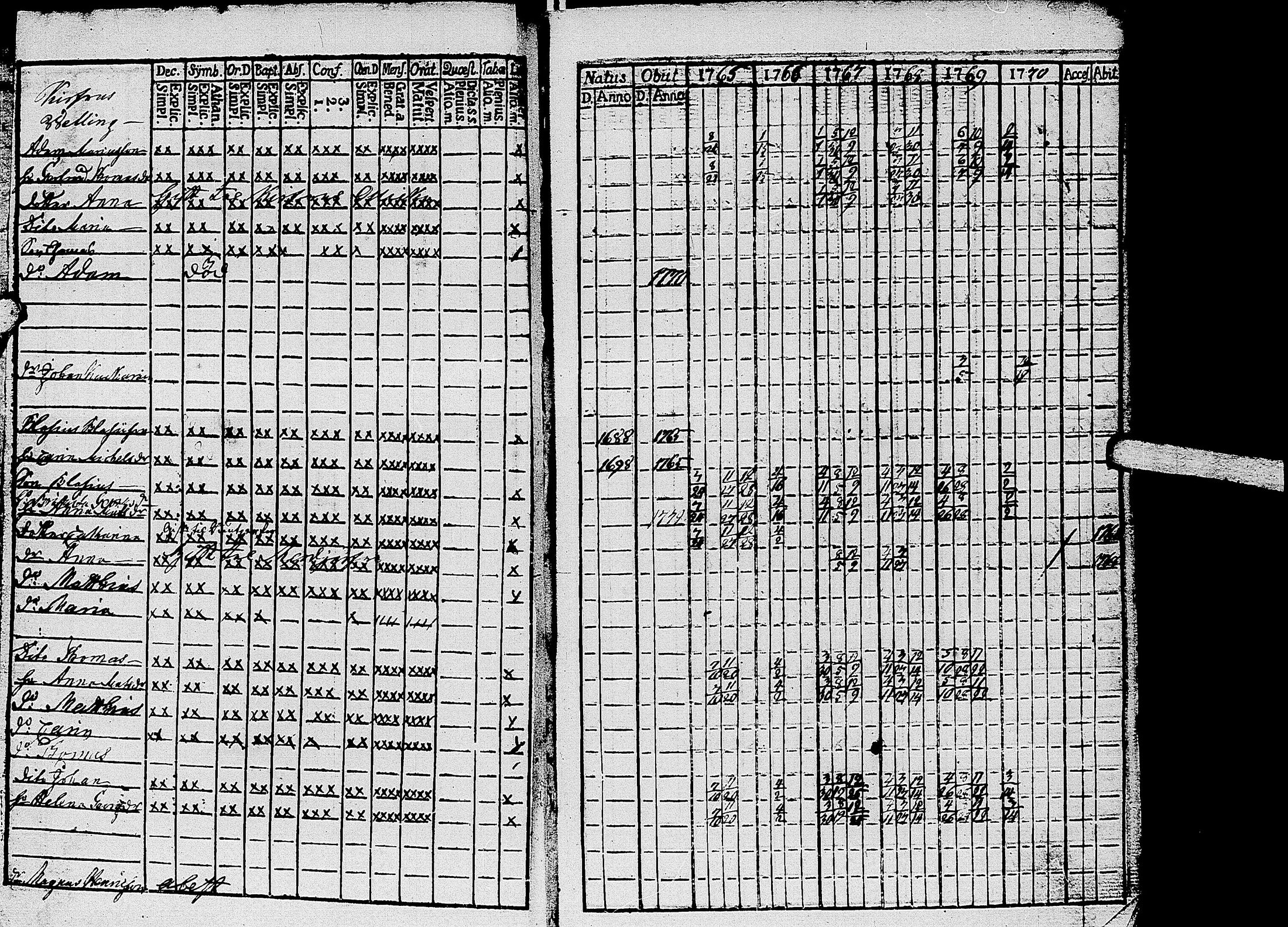 [ ../kirjat/Kirkonkirjat/kirvu/rippikirja_1765-1779_uk559-560/kuvat/3.jpg ]