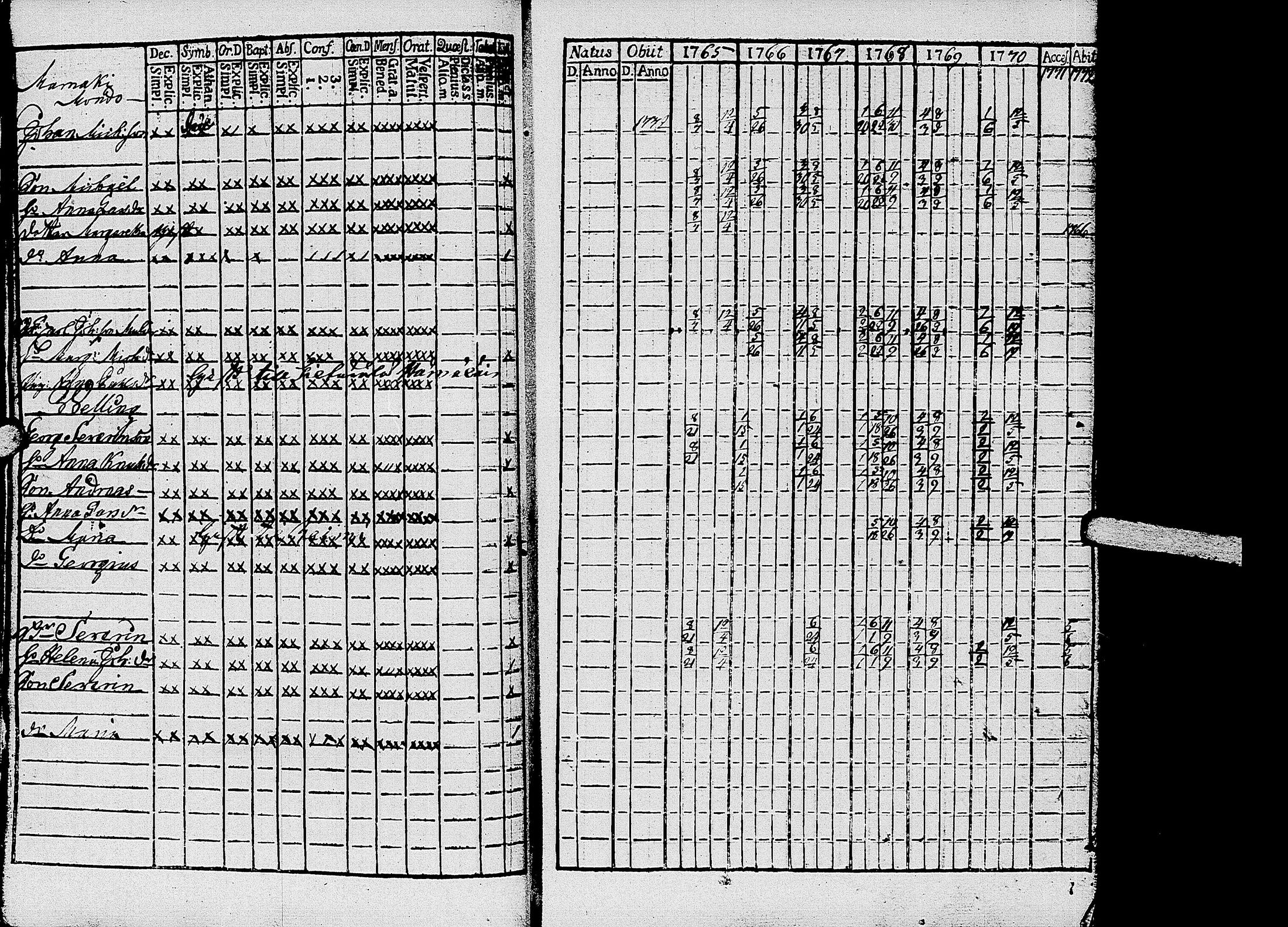 [ ../kirjat/Kirkonkirjat/kirvu/rippikirja_1765-1779_uk559-560/kuvat/30.jpg ]