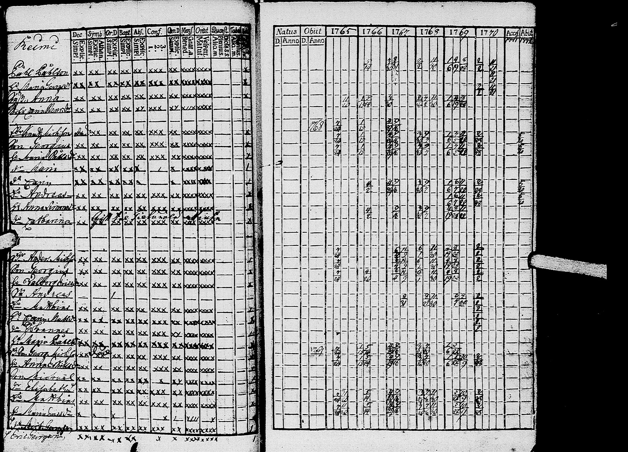[ ../kirjat/Kirkonkirjat/kirvu/rippikirja_1765-1779_uk559-560/kuvat/32.jpg ]