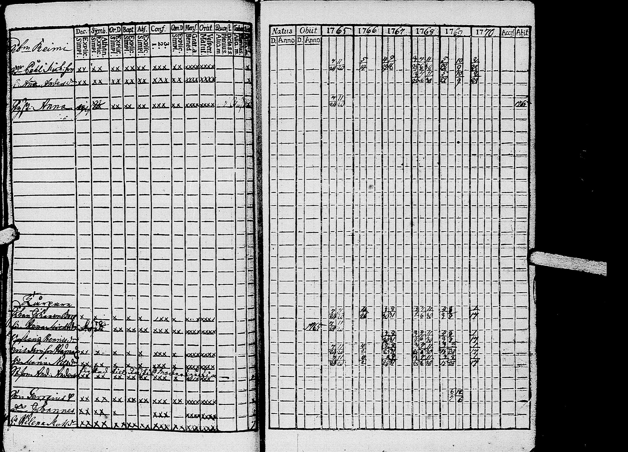 [ ../kirjat/Kirkonkirjat/kirvu/rippikirja_1765-1779_uk559-560/kuvat/33.jpg ]