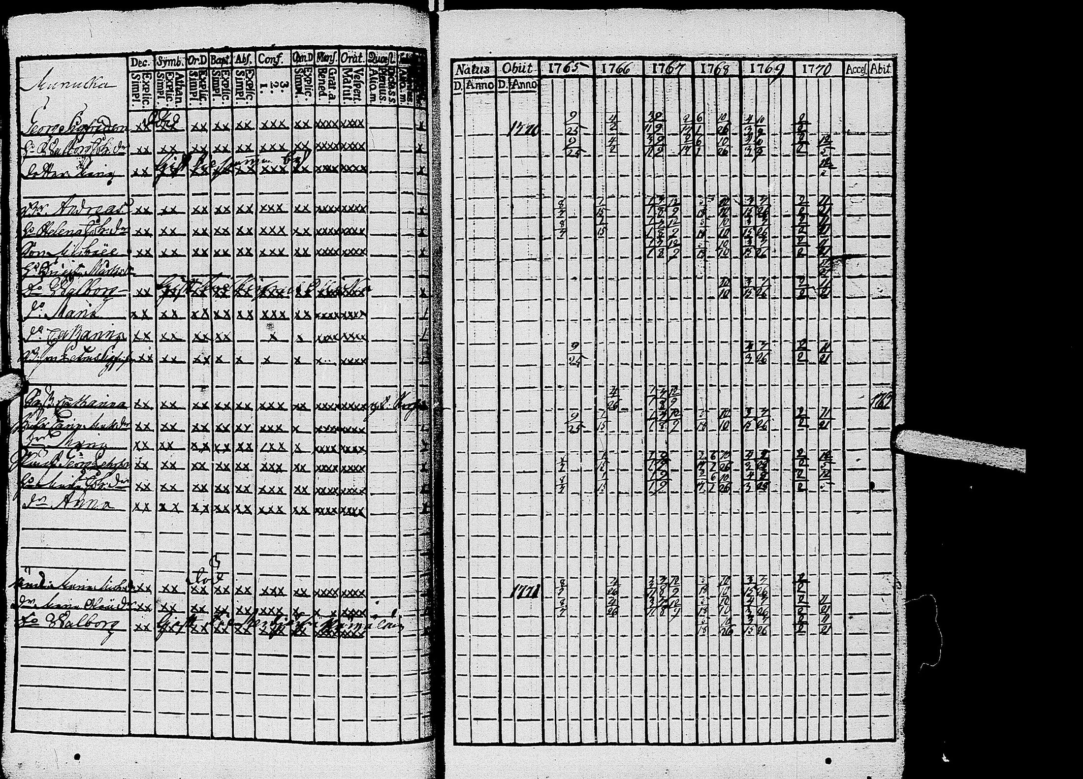 [ ../kirjat/Kirkonkirjat/kirvu/rippikirja_1765-1779_uk559-560/kuvat/34.jpg ]