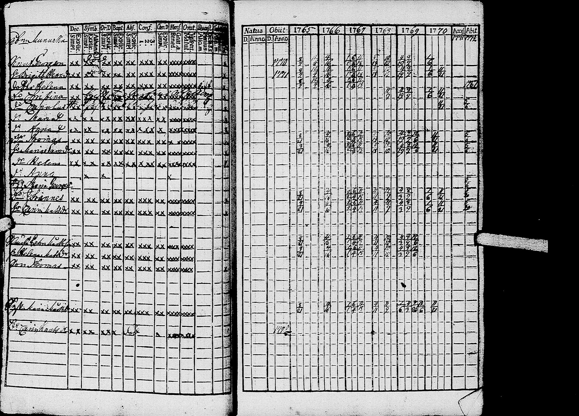 [ ../kirjat/Kirkonkirjat/kirvu/rippikirja_1765-1779_uk559-560/kuvat/35.jpg ]