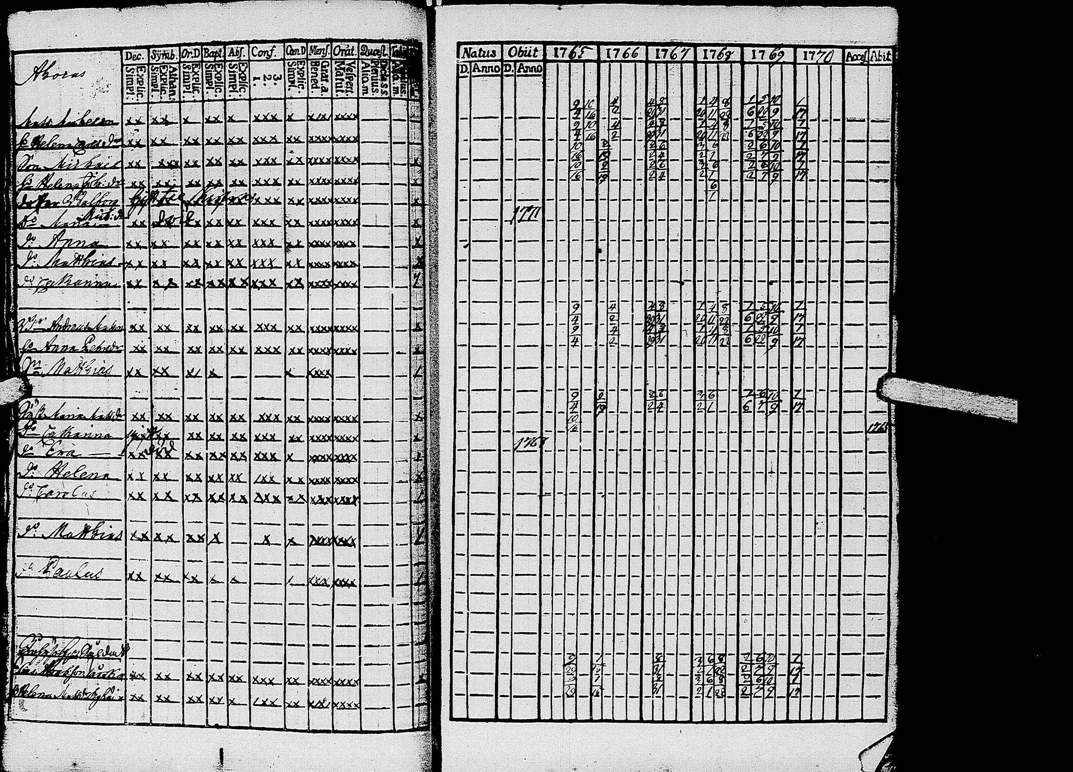 [ ../kirjat/Kirkonkirjat/kirvu/rippikirja_1765-1779_uk559-560/kuvat/37.jpg ]