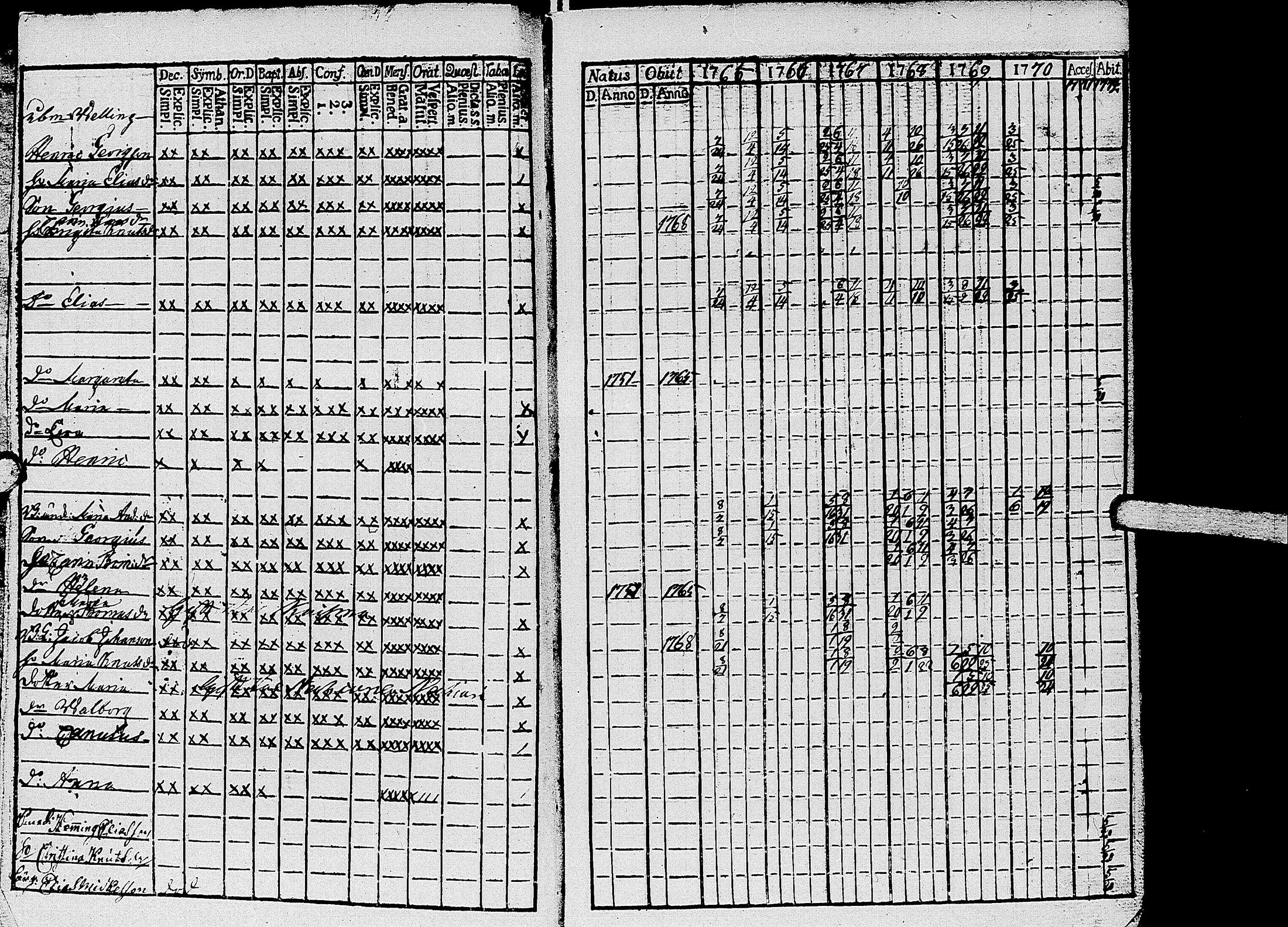 [ ../kirjat/Kirkonkirjat/kirvu/rippikirja_1765-1779_uk559-560/kuvat/4.jpg ]