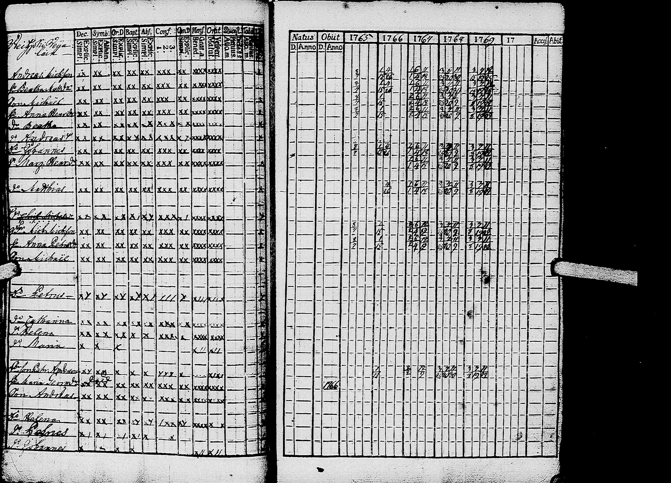 [ ../kirjat/Kirkonkirjat/kirvu/rippikirja_1765-1779_uk559-560/kuvat/40.jpg ]