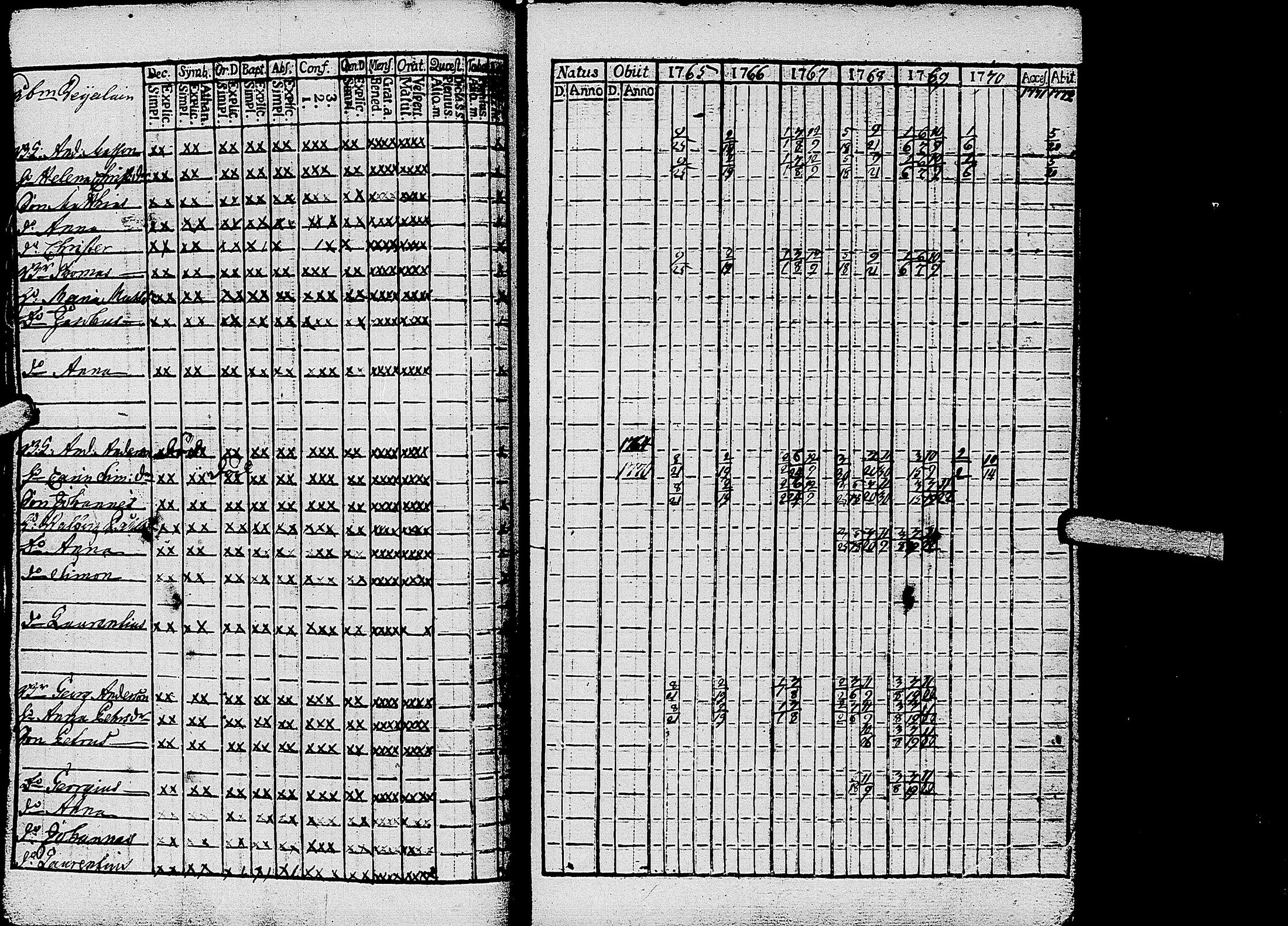 [ ../kirjat/Kirkonkirjat/kirvu/rippikirja_1765-1779_uk559-560/kuvat/41.jpg ]