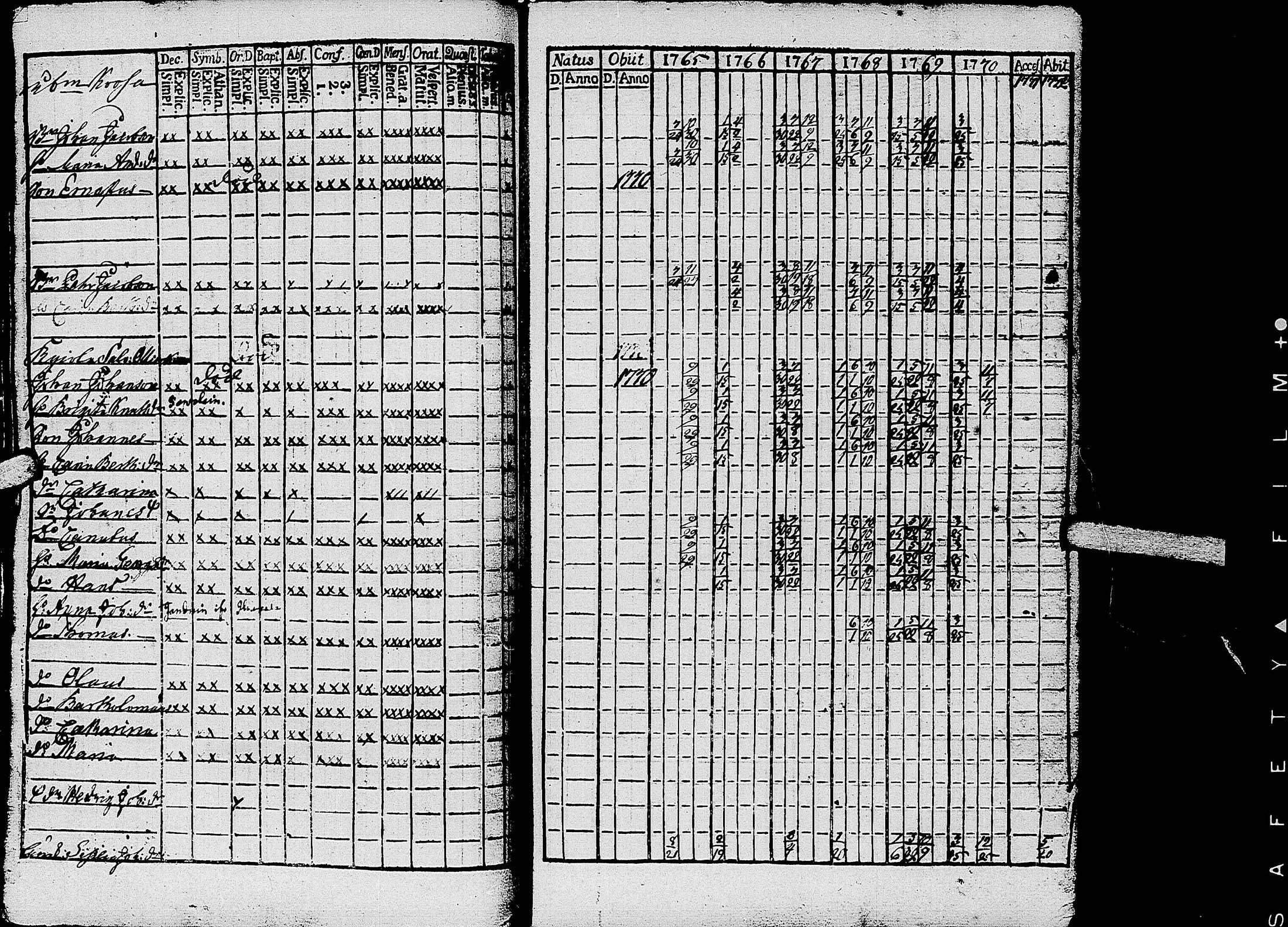 [ ../kirjat/Kirkonkirjat/kirvu/rippikirja_1765-1779_uk559-560/kuvat/44.jpg ]