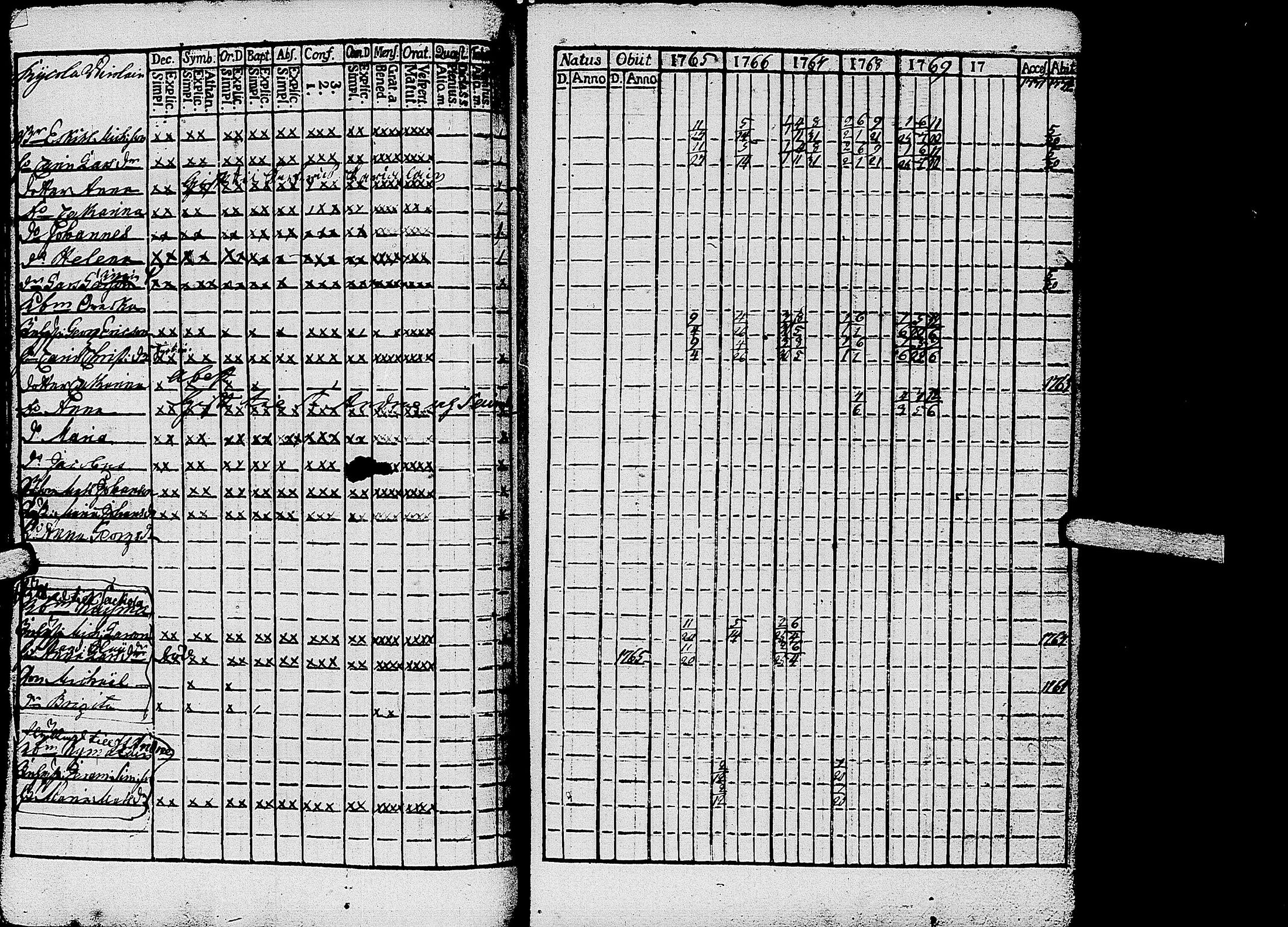 [ ../kirjat/Kirkonkirjat/kirvu/rippikirja_1765-1779_uk559-560/kuvat/46.jpg ]