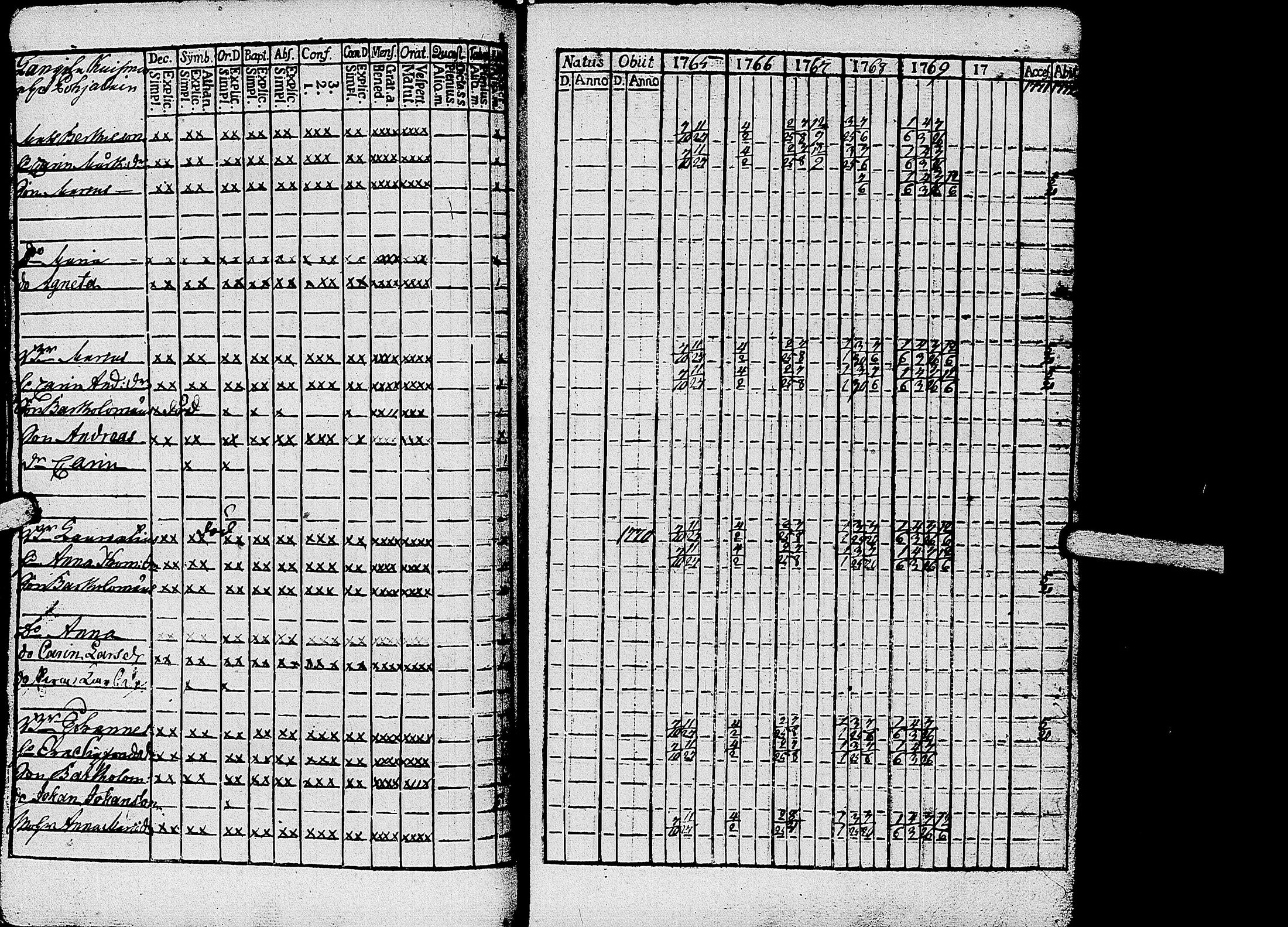 [ ../kirjat/Kirkonkirjat/kirvu/rippikirja_1765-1779_uk559-560/kuvat/47.jpg ]