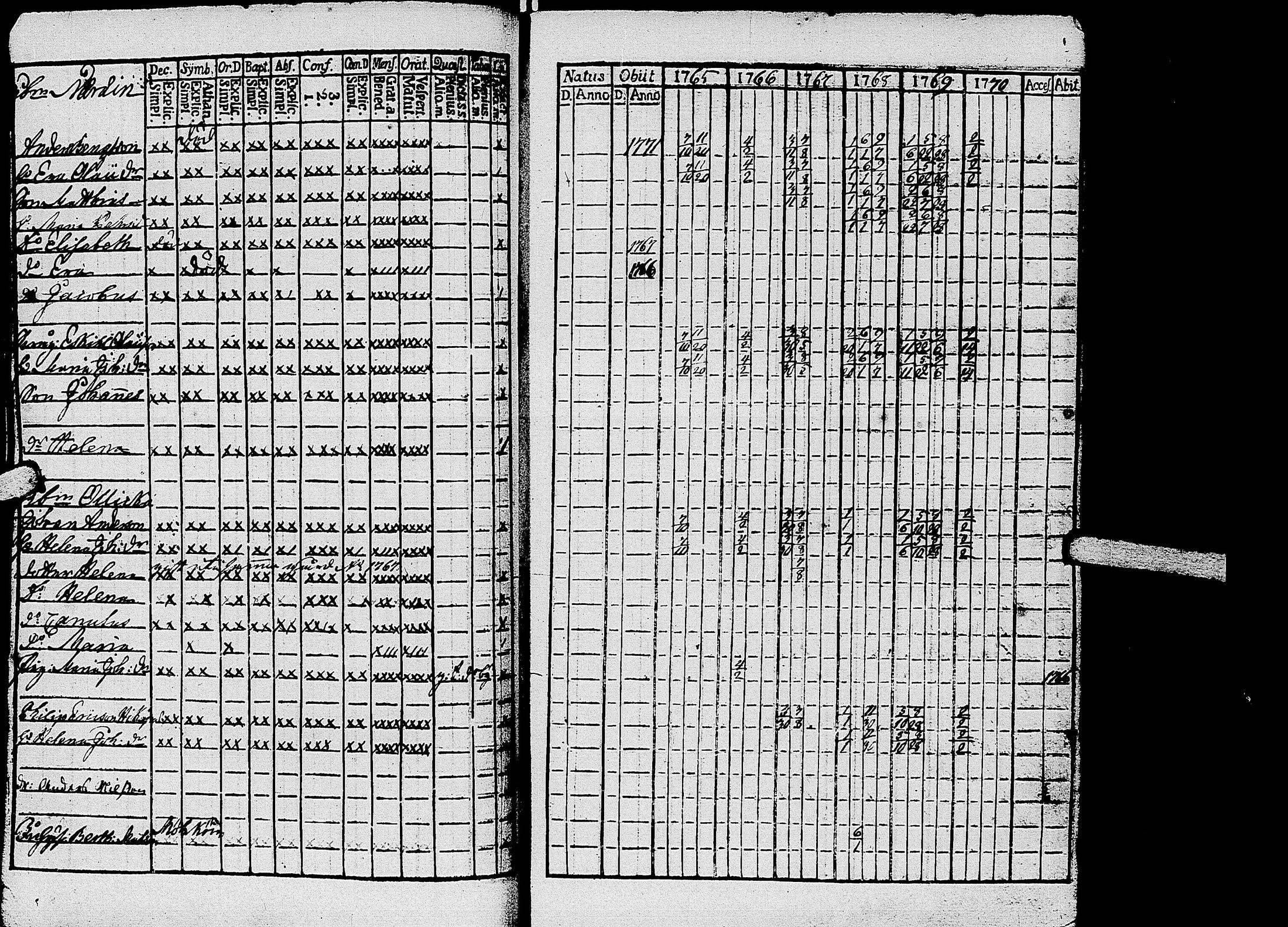 [ ../kirjat/Kirkonkirjat/kirvu/rippikirja_1765-1779_uk559-560/kuvat/49.jpg ]
