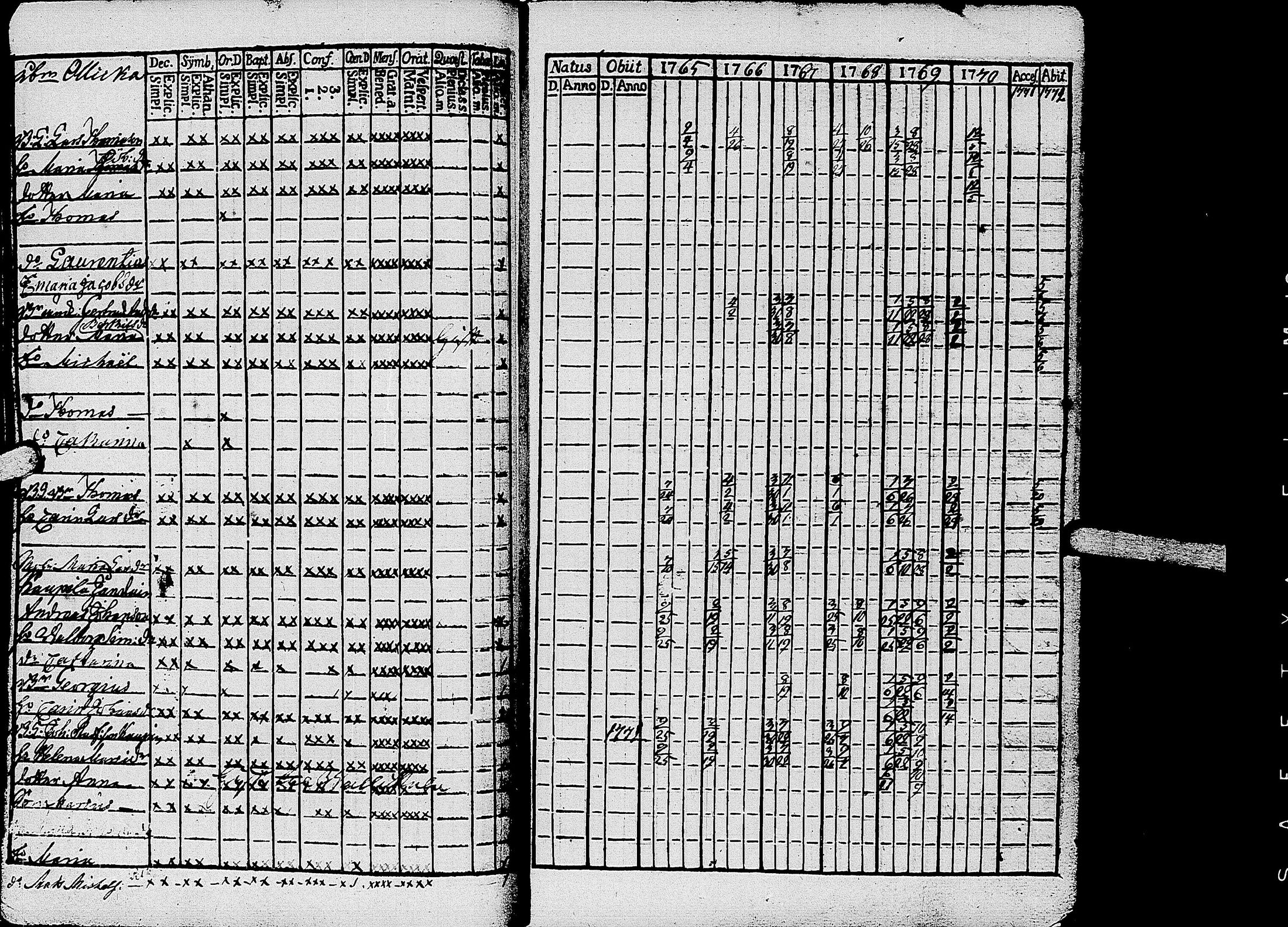 [ ../kirjat/Kirkonkirjat/kirvu/rippikirja_1765-1779_uk559-560/kuvat/50.jpg ]