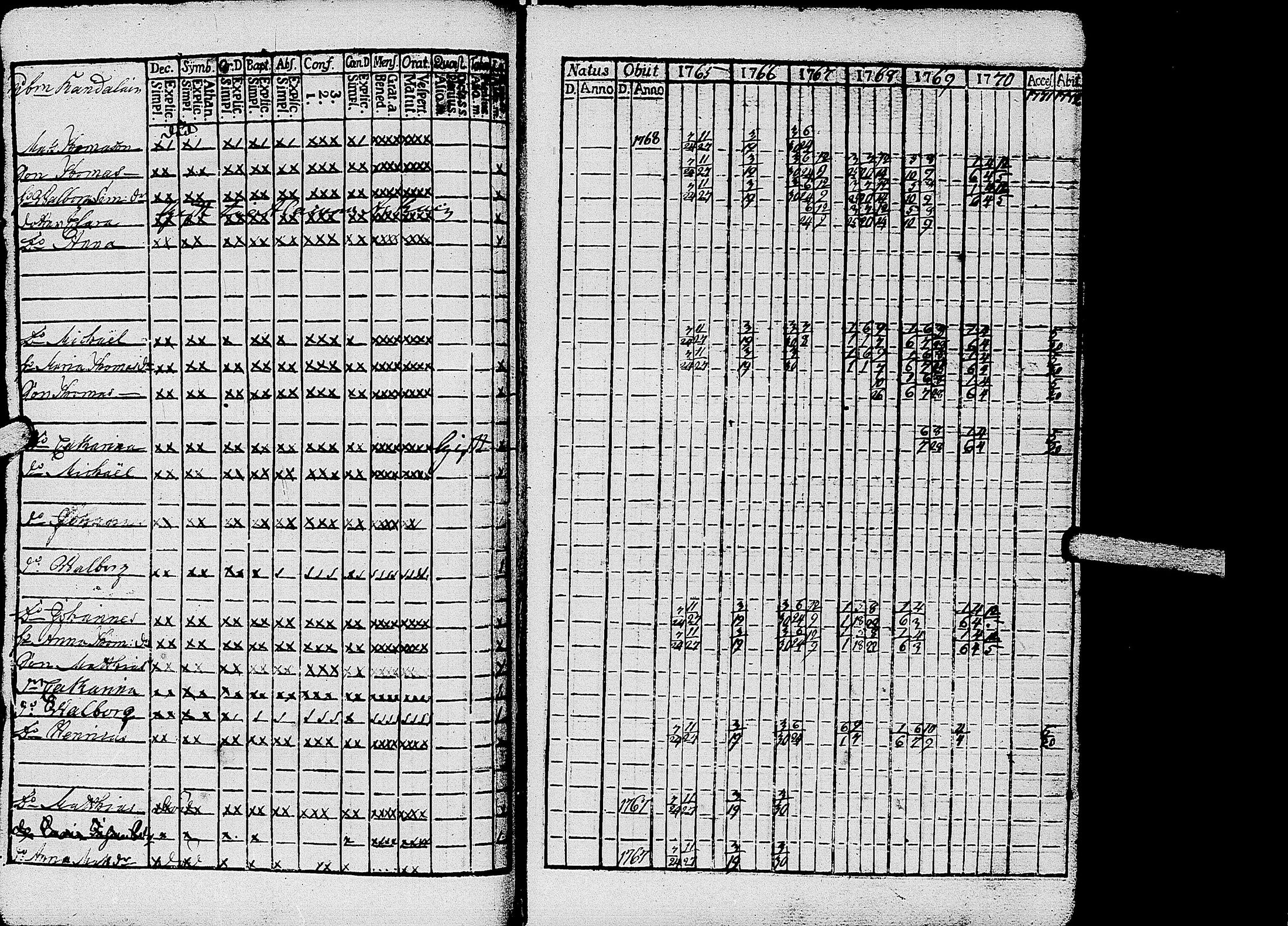 [ ../kirjat/Kirkonkirjat/kirvu/rippikirja_1765-1779_uk559-560/kuvat/54.jpg ]