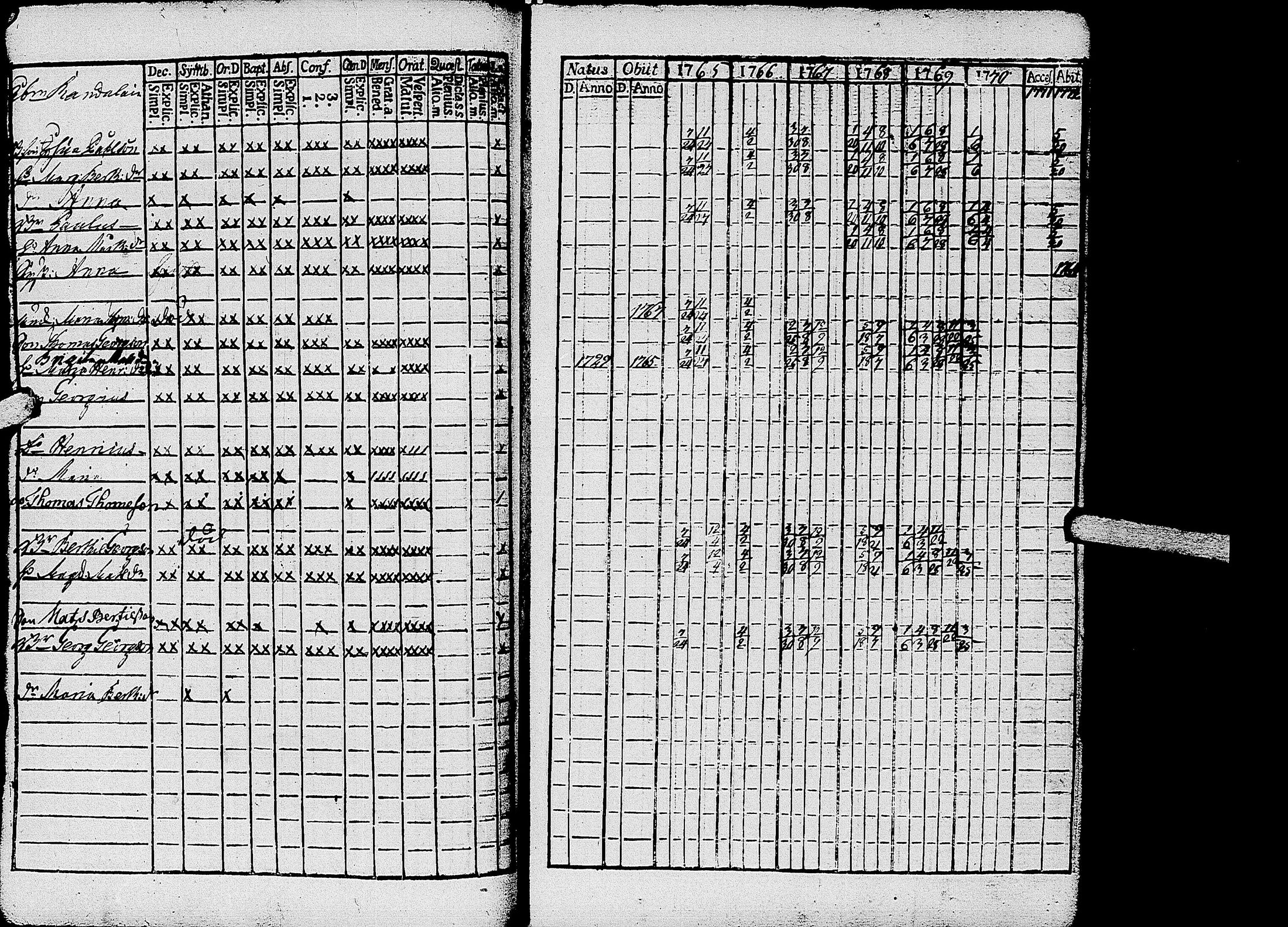 [ ../kirjat/Kirkonkirjat/kirvu/rippikirja_1765-1779_uk559-560/kuvat/55.jpg ]