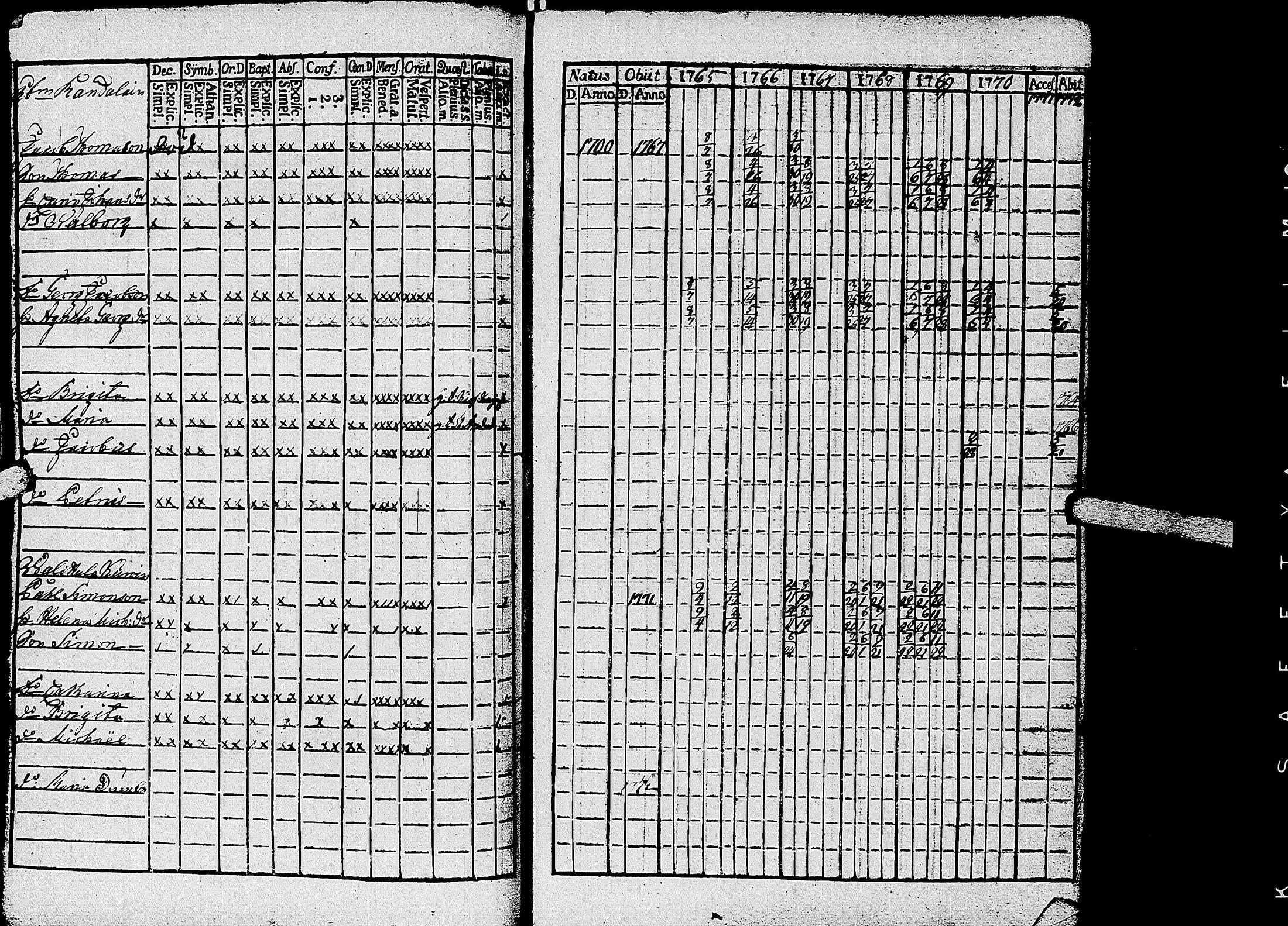 [ ../kirjat/Kirkonkirjat/kirvu/rippikirja_1765-1779_uk559-560/kuvat/56.jpg ]
