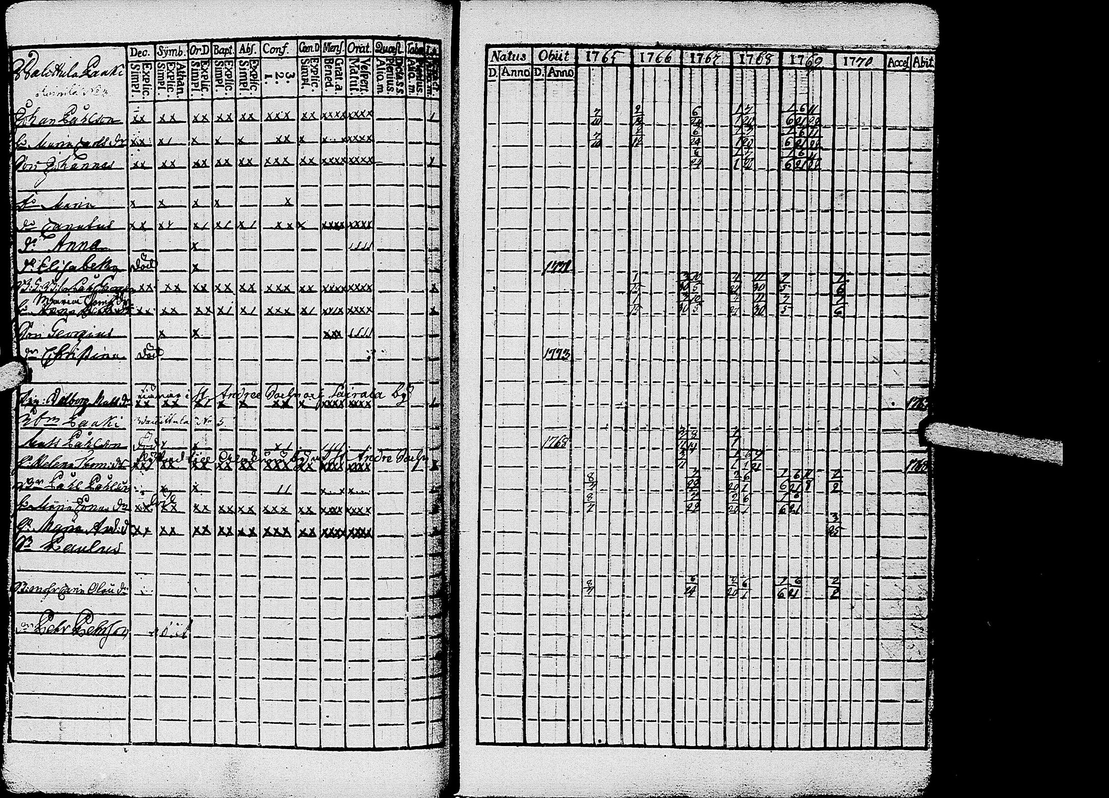 [ ../kirjat/Kirkonkirjat/kirvu/rippikirja_1765-1779_uk559-560/kuvat/57.jpg ]