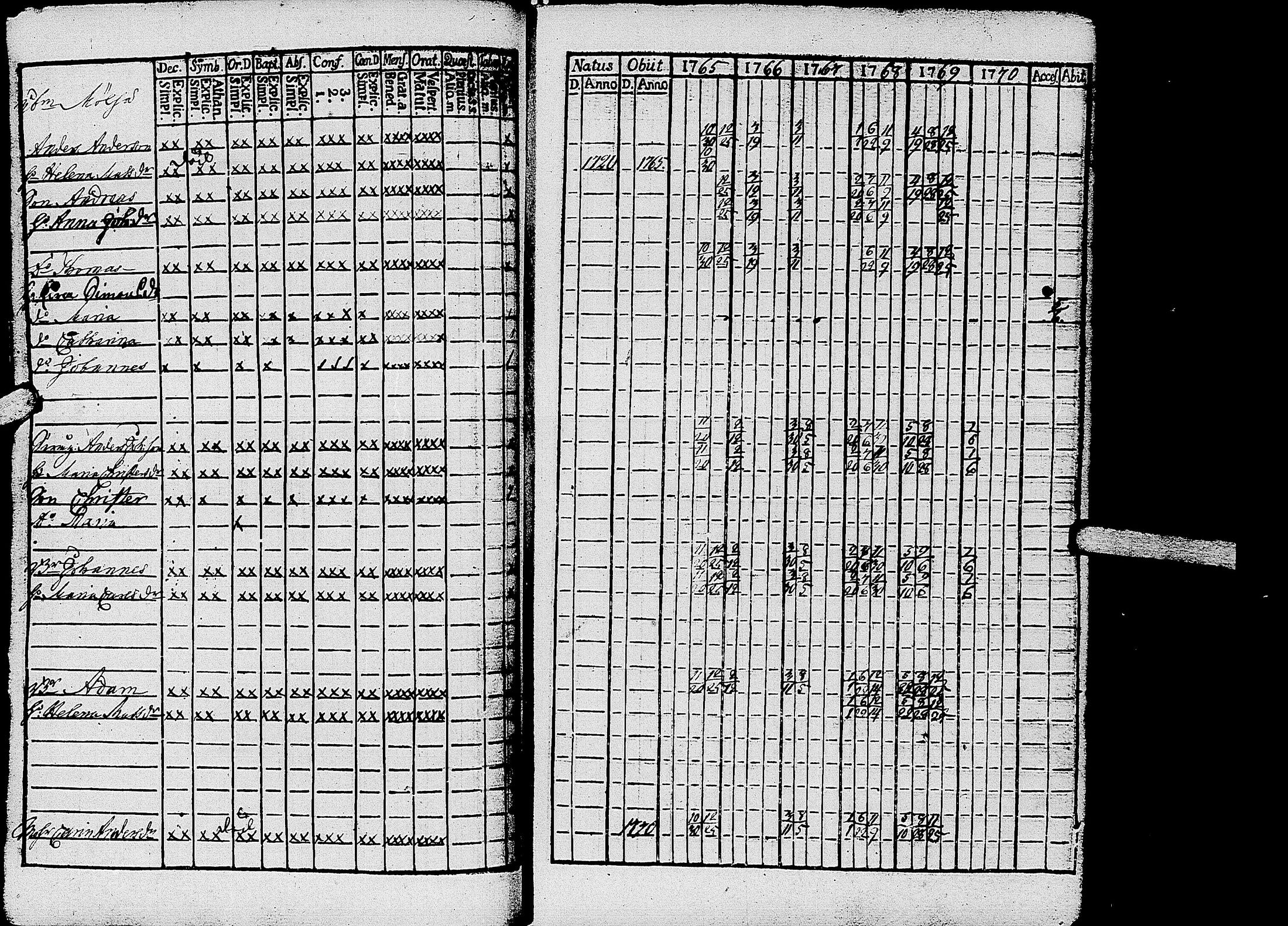 [ ../kirjat/Kirkonkirjat/kirvu/rippikirja_1765-1779_uk559-560/kuvat/60.jpg ]