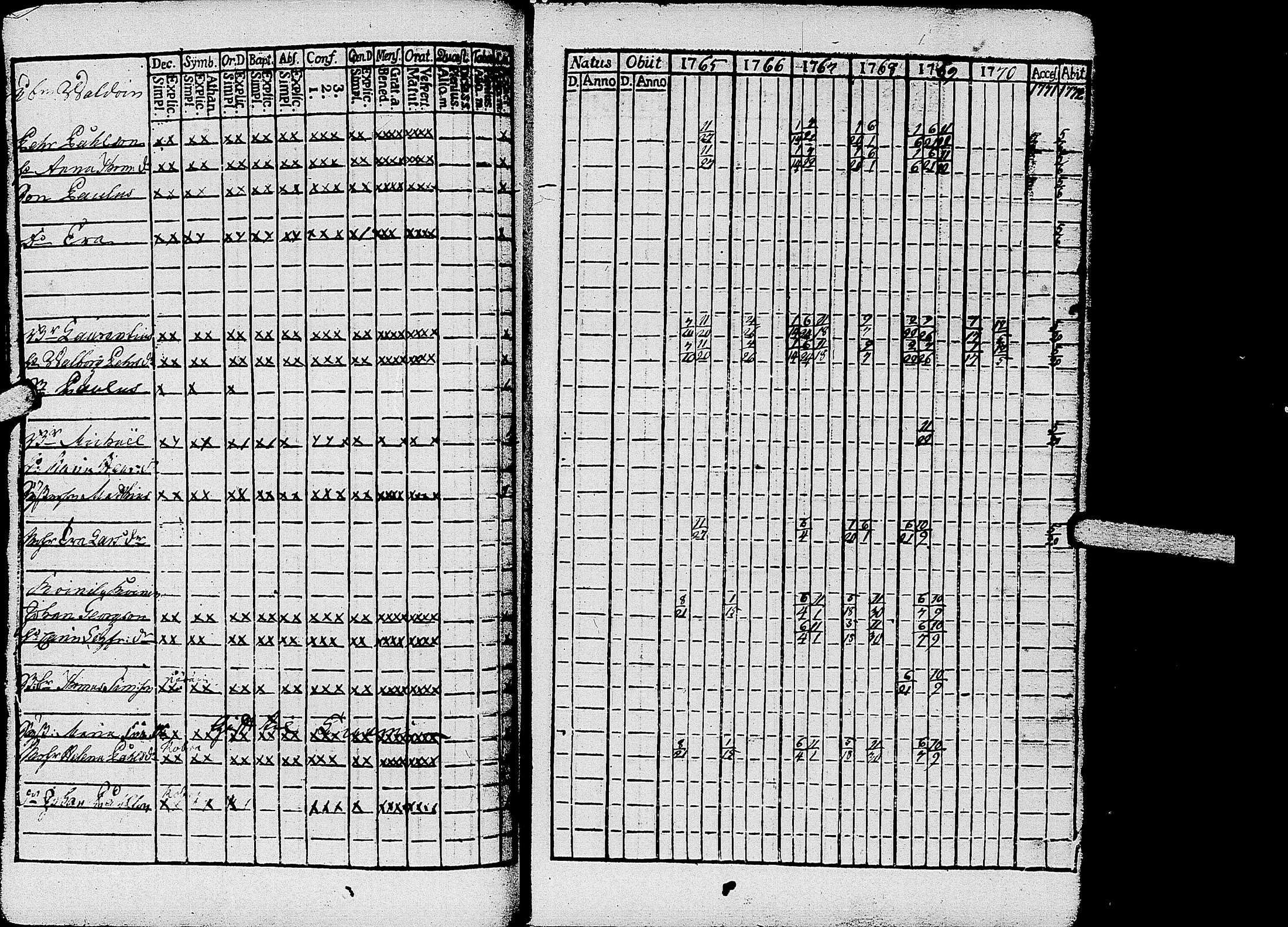 [ ../kirjat/Kirkonkirjat/kirvu/rippikirja_1765-1779_uk559-560/kuvat/61.jpg ]