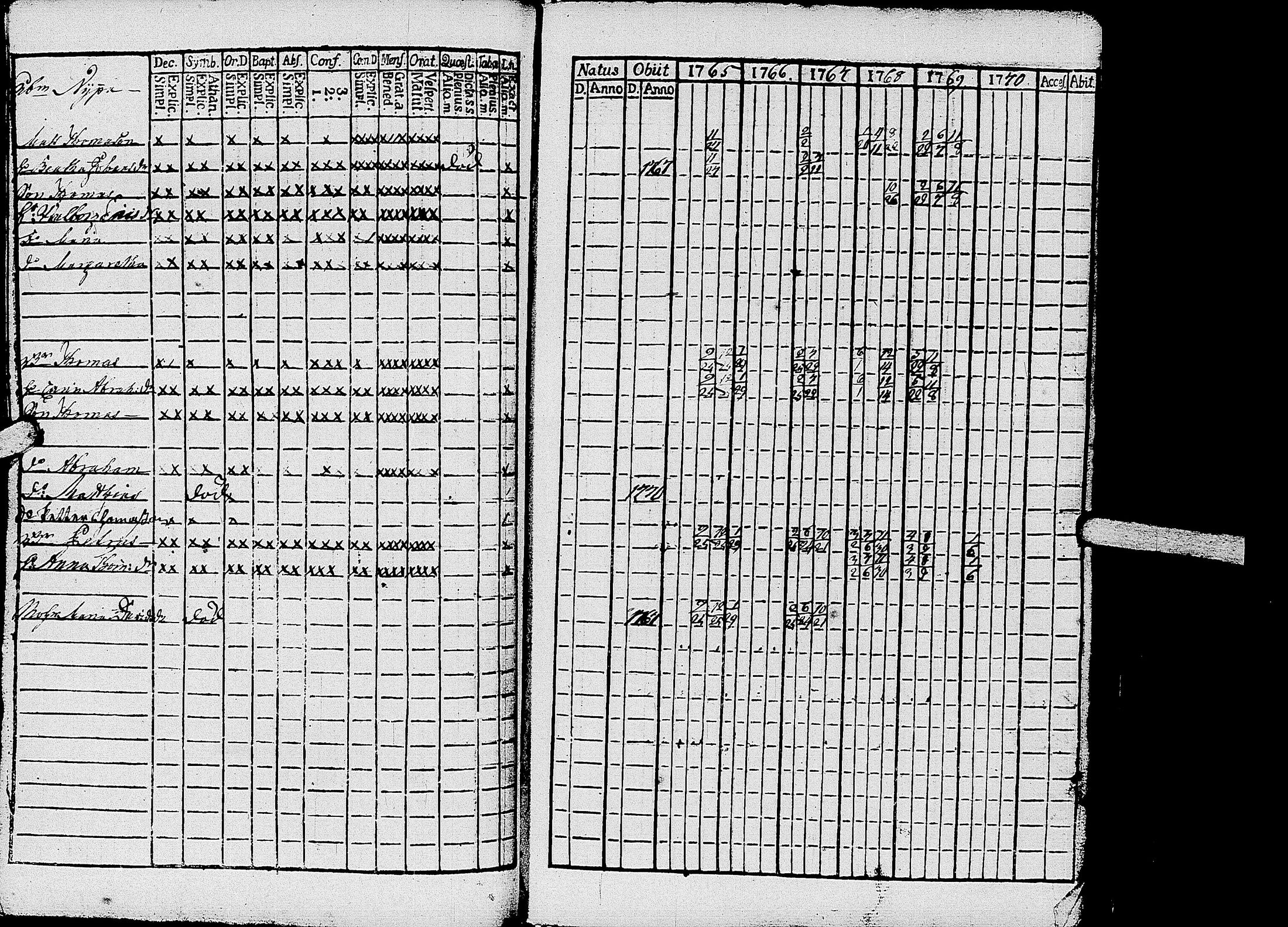 [ ../kirjat/Kirkonkirjat/kirvu/rippikirja_1765-1779_uk559-560/kuvat/67.jpg ]