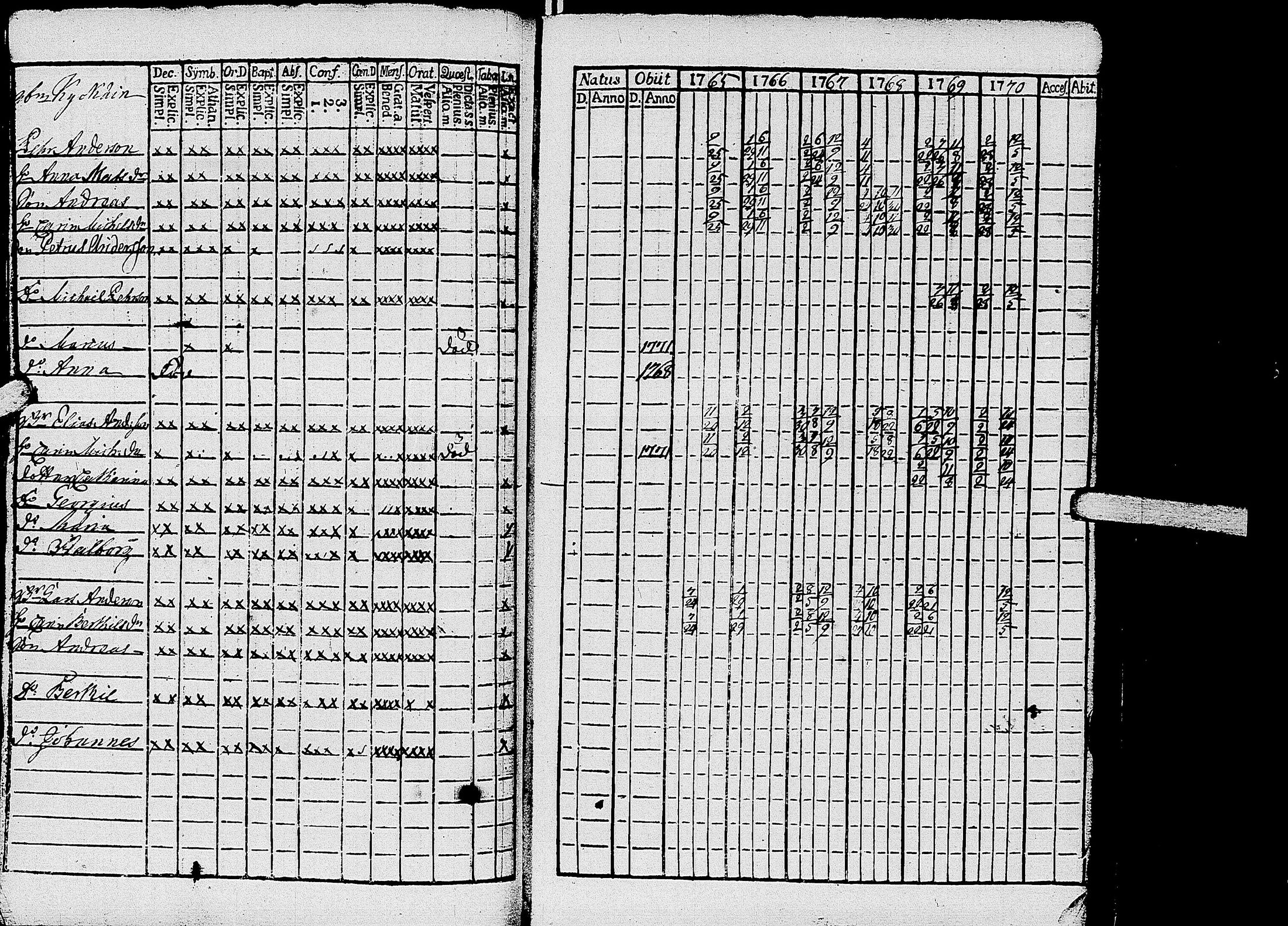 [ ../kirjat/Kirkonkirjat/kirvu/rippikirja_1765-1779_uk559-560/kuvat/68.jpg ]